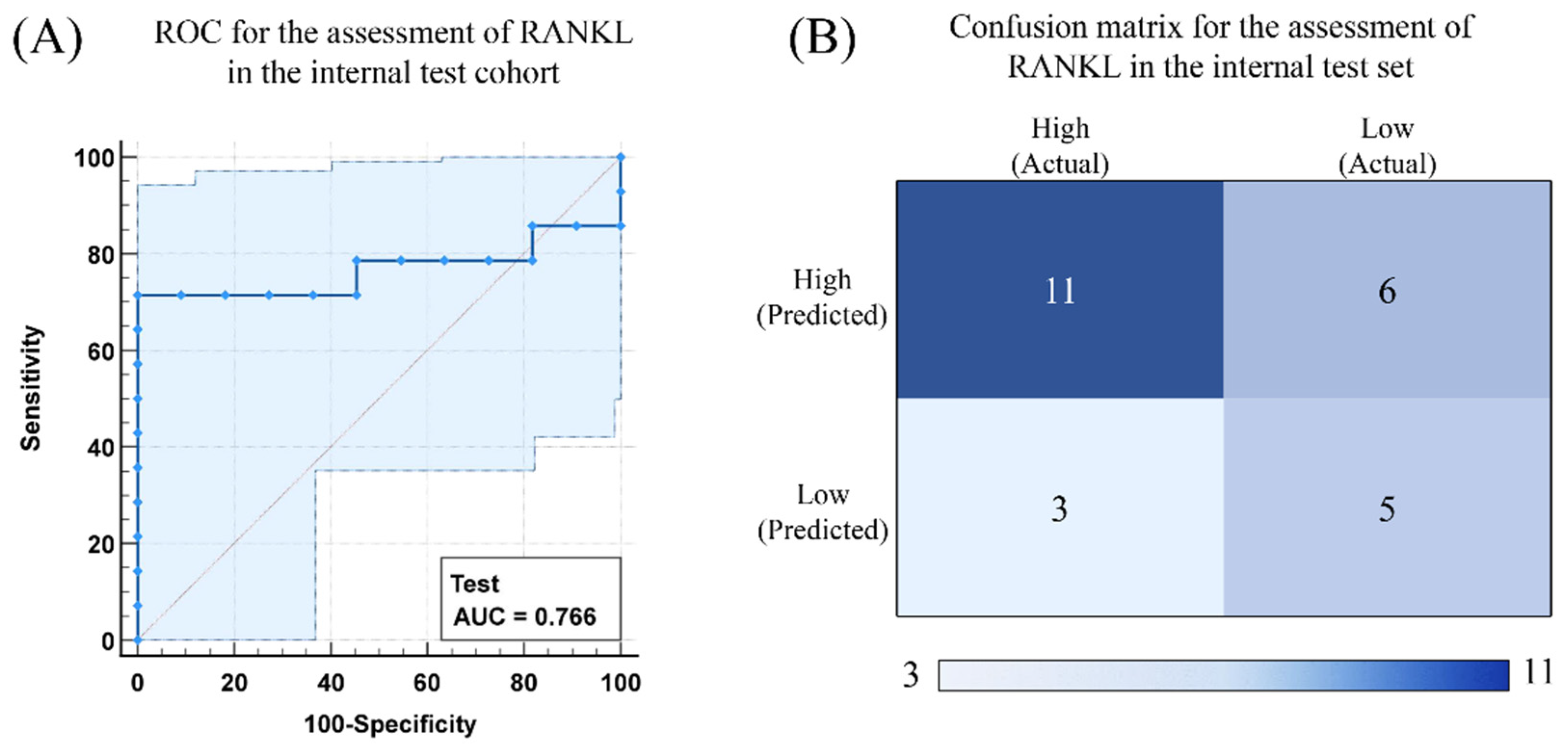 Cancers 14 05201 g008 Cancers 14 05201 g008