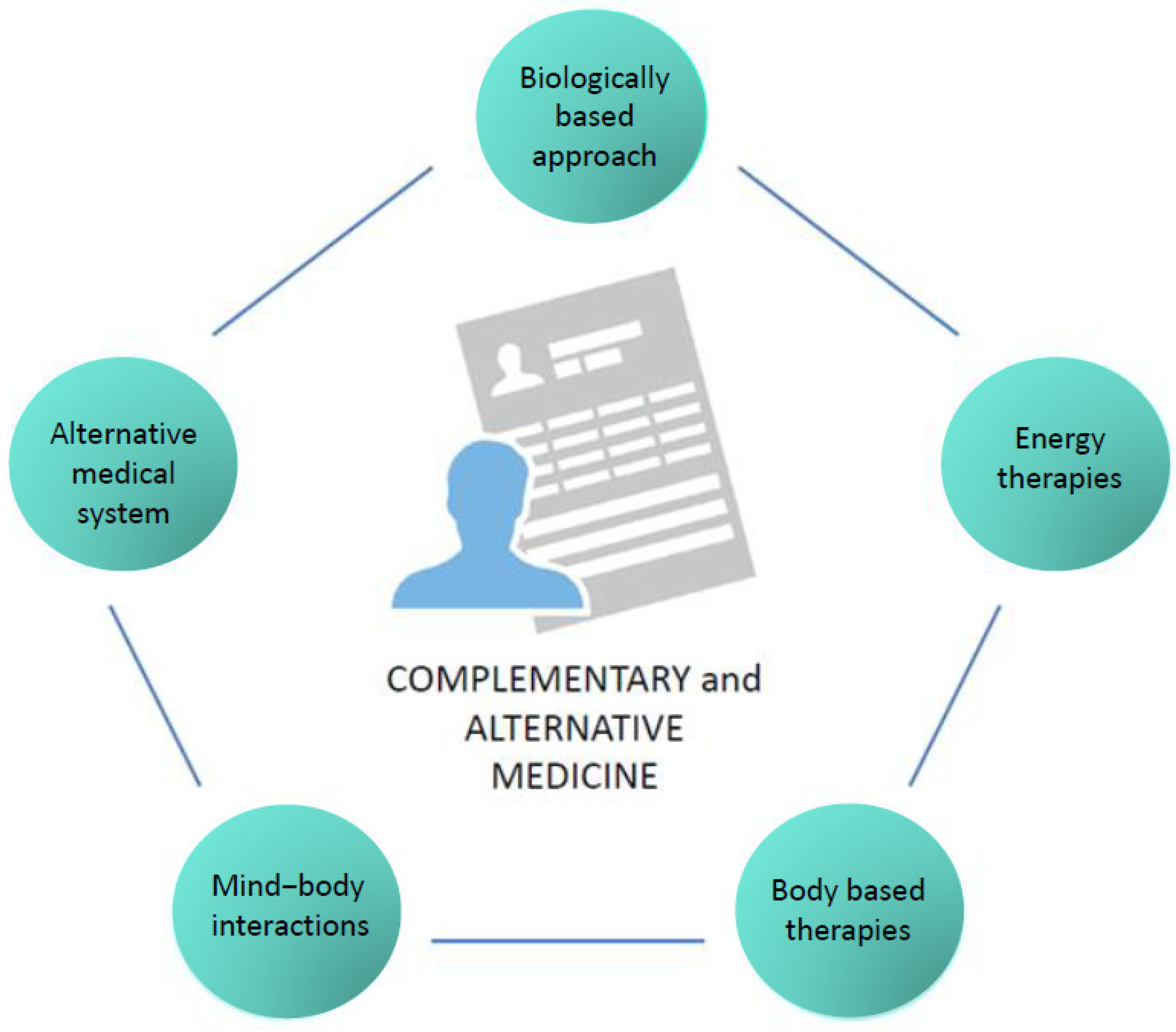 Cancers 14 05203 g001 Cancers 14 05203 g001