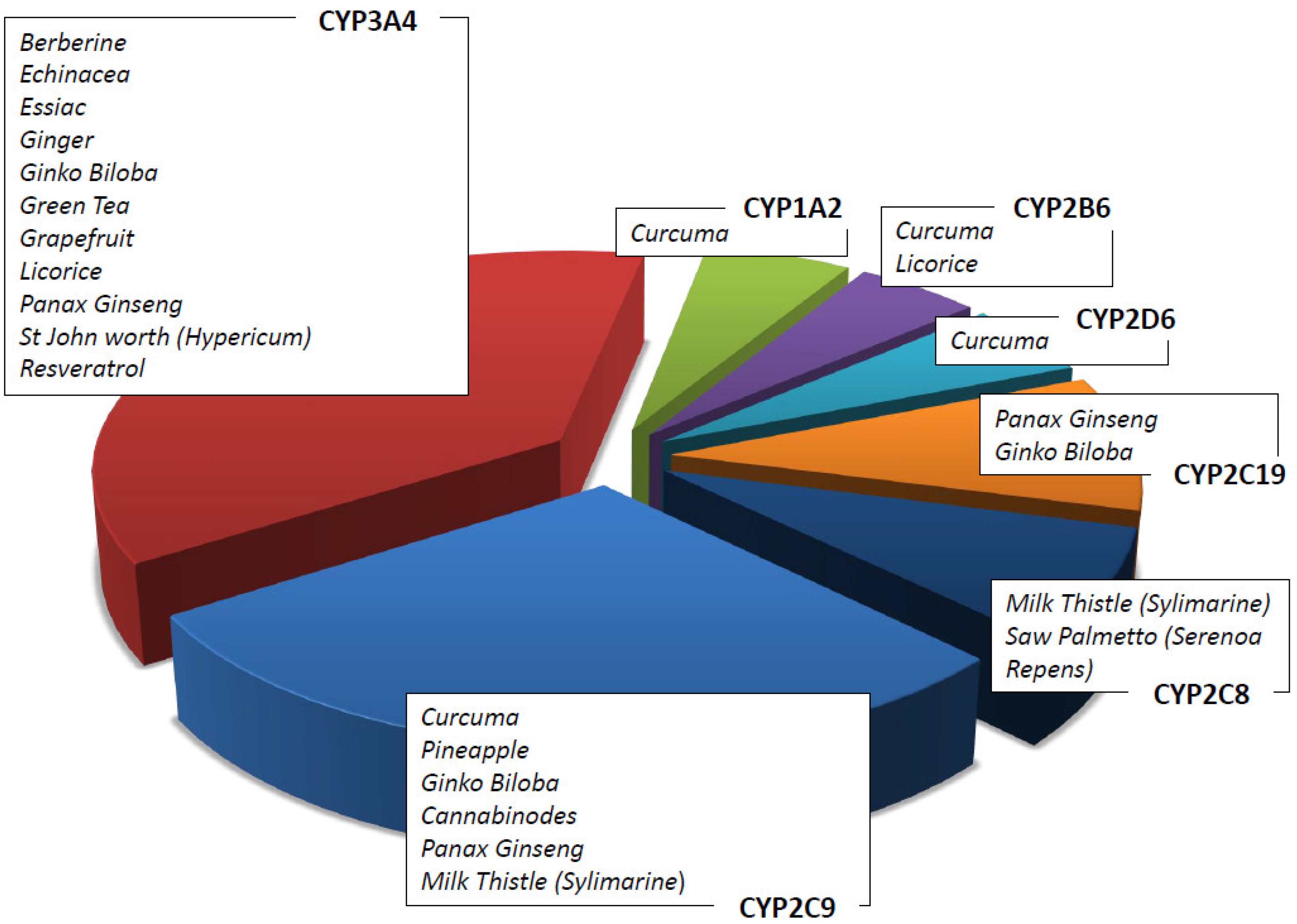 Cancers 14 05203 g003 Cancers 14 05203 g003