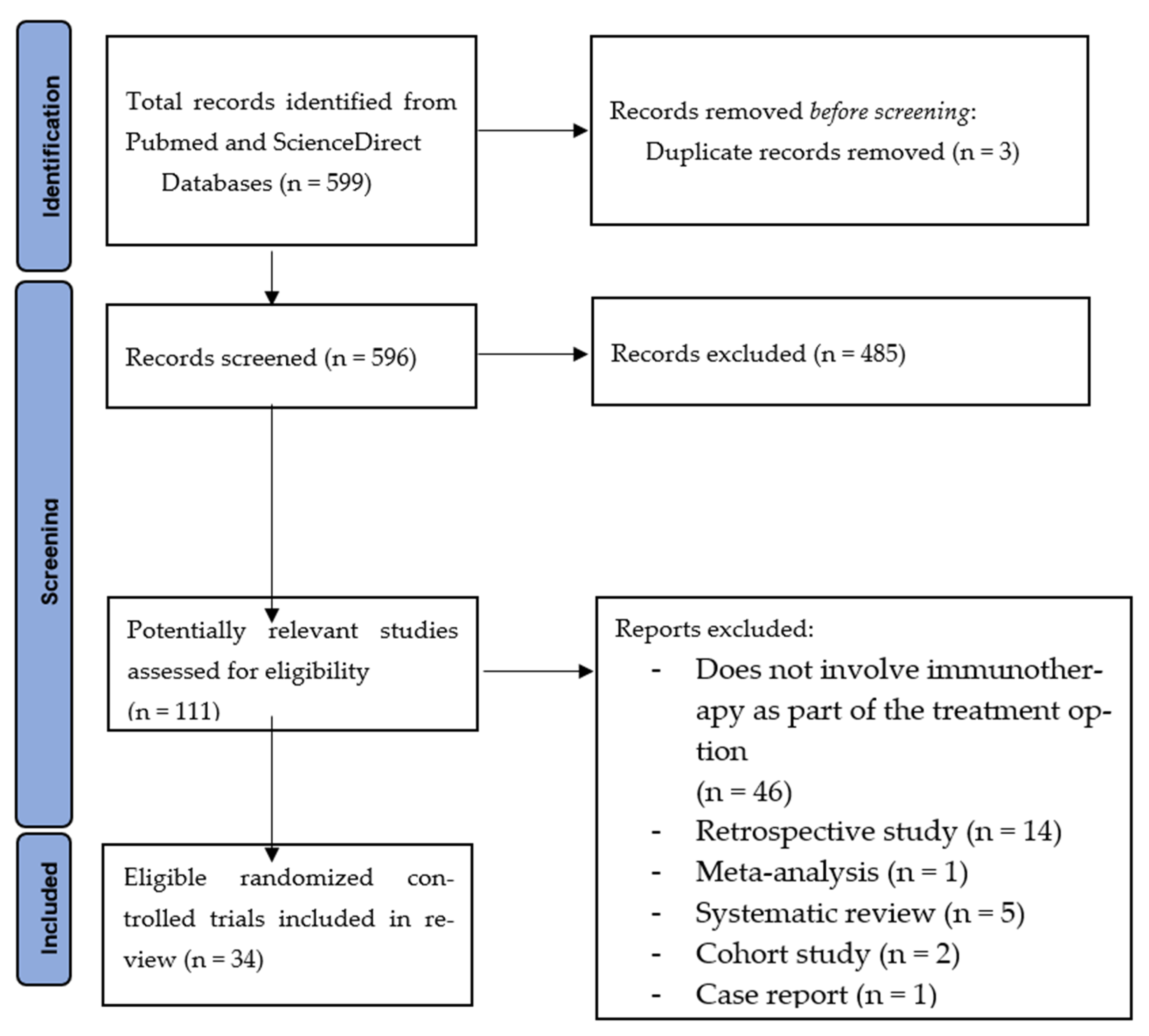Cancers 14 05205 g001