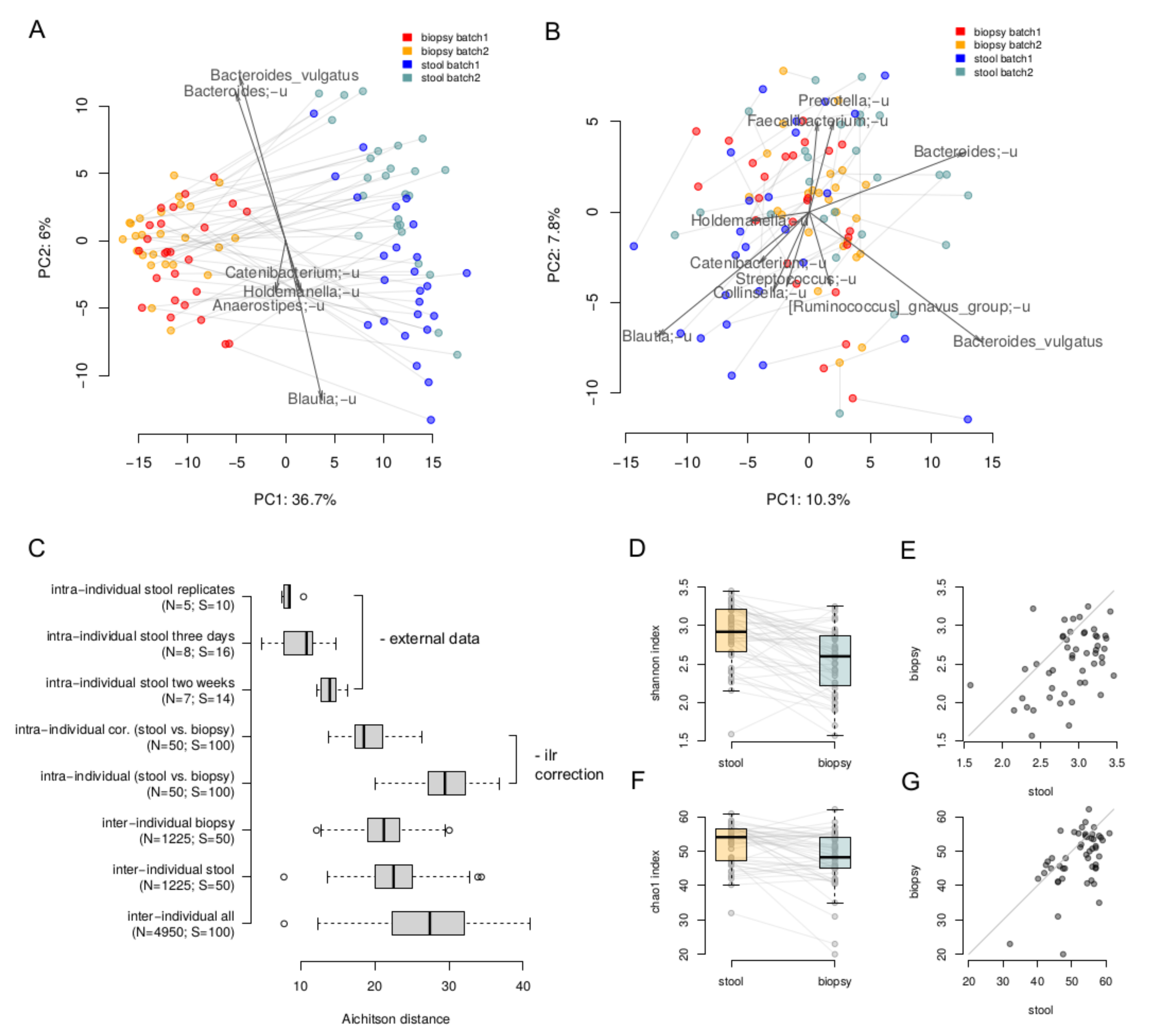 Cancers 14 05207 g001