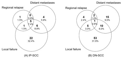 Cancers 14 05211 g003