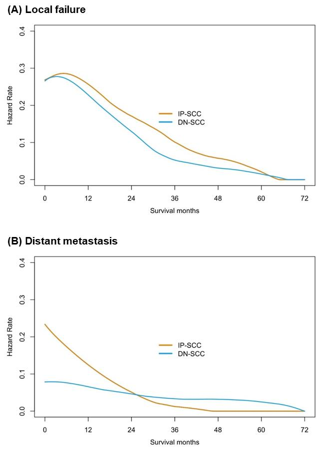 Cancers 14 05211 g004