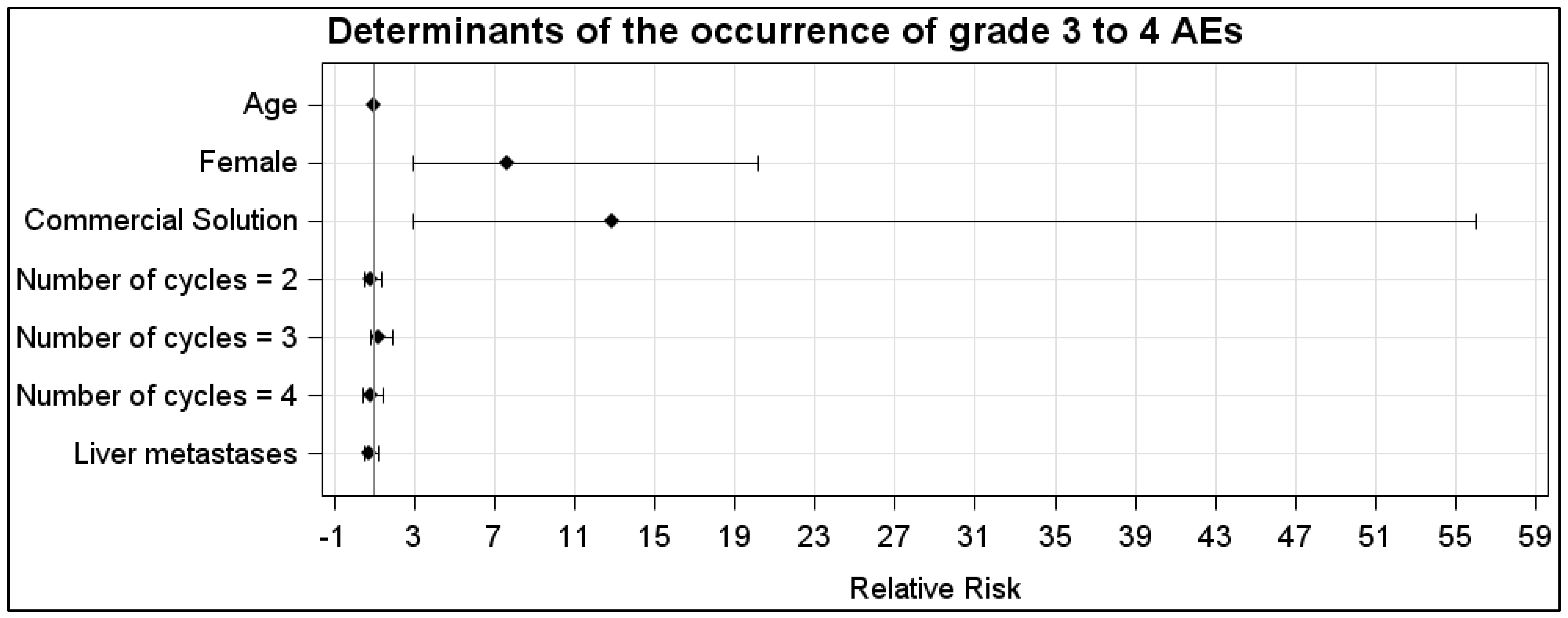 Cancers 14 05212 g004 Cancers 14 05212 g004