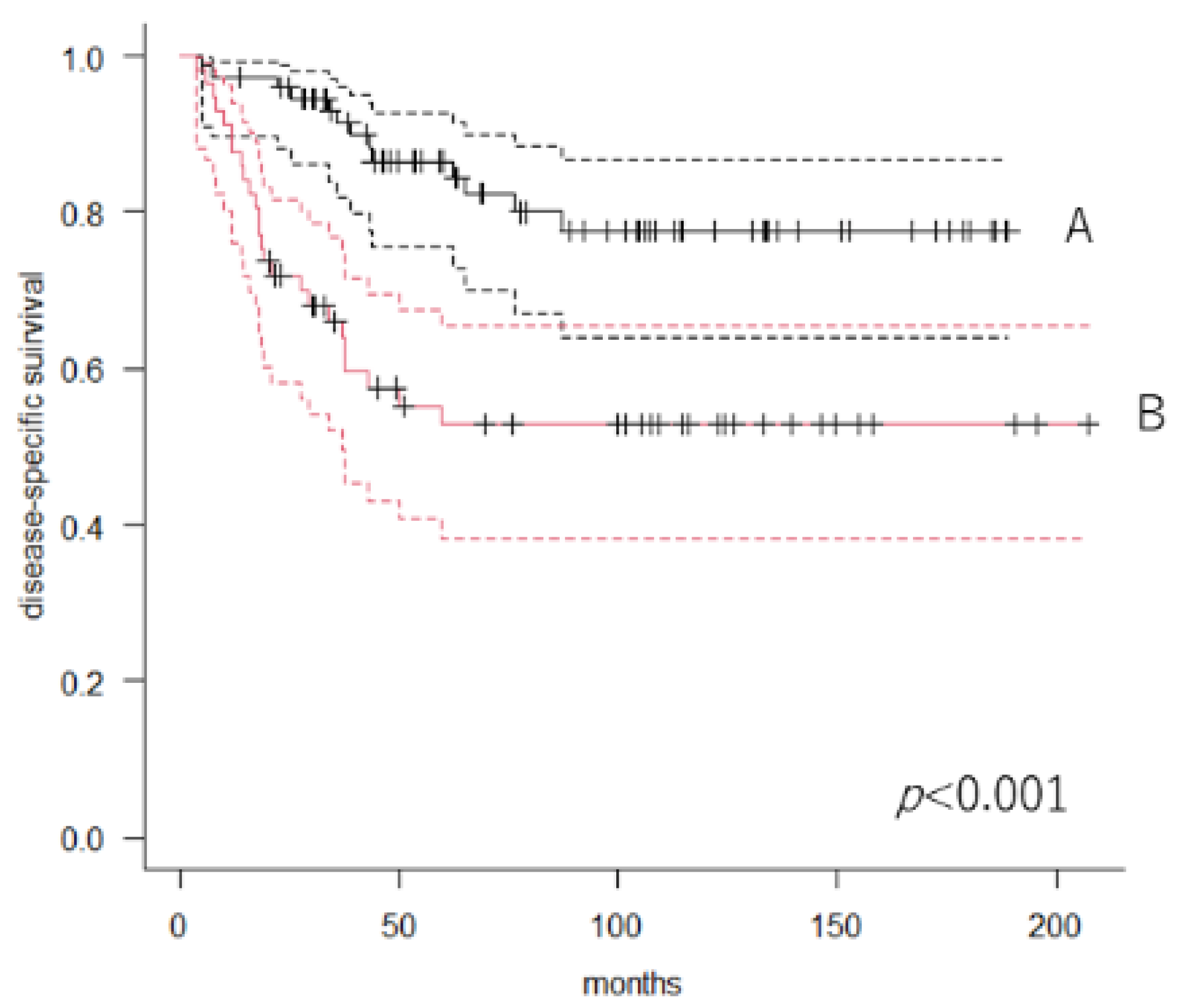 Cancers 14 05214 g001