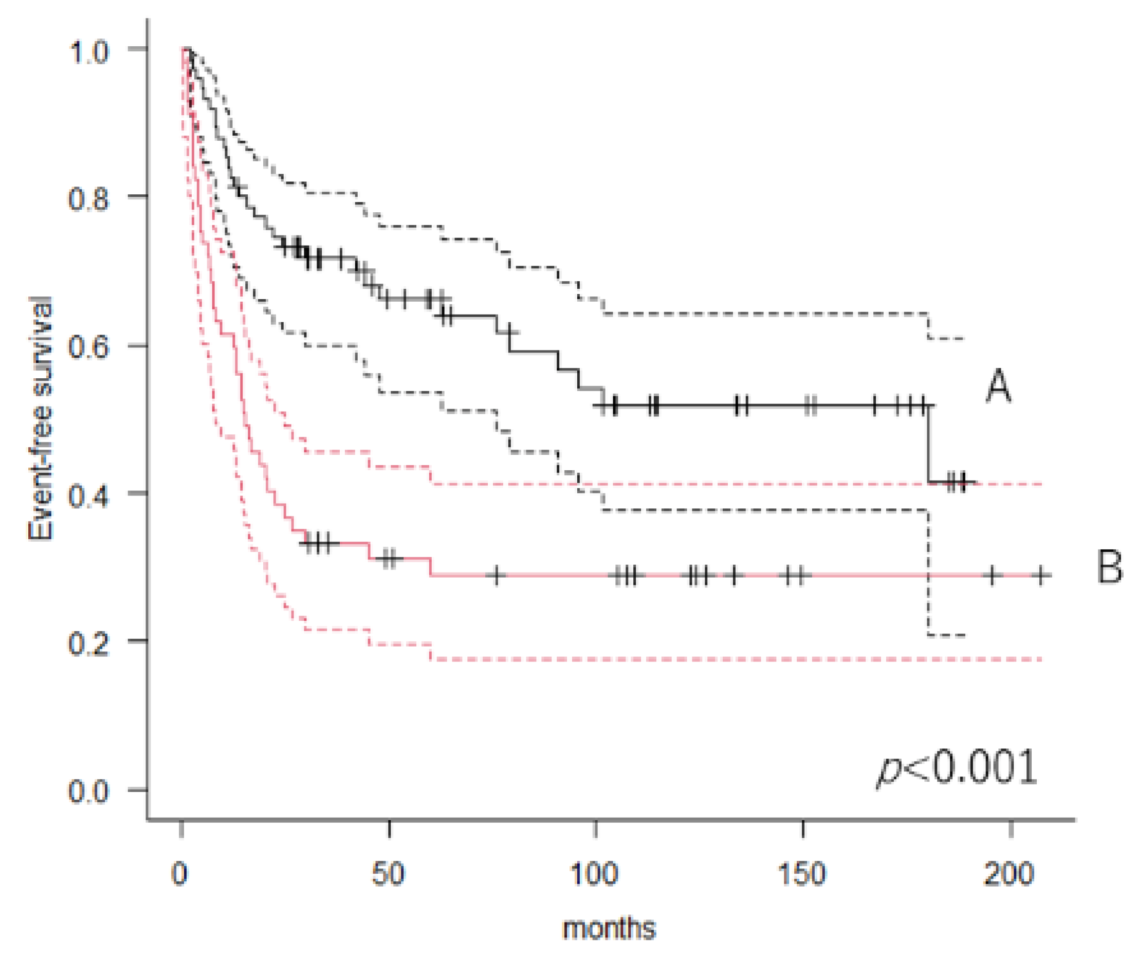 Cancers 14 05214 g002