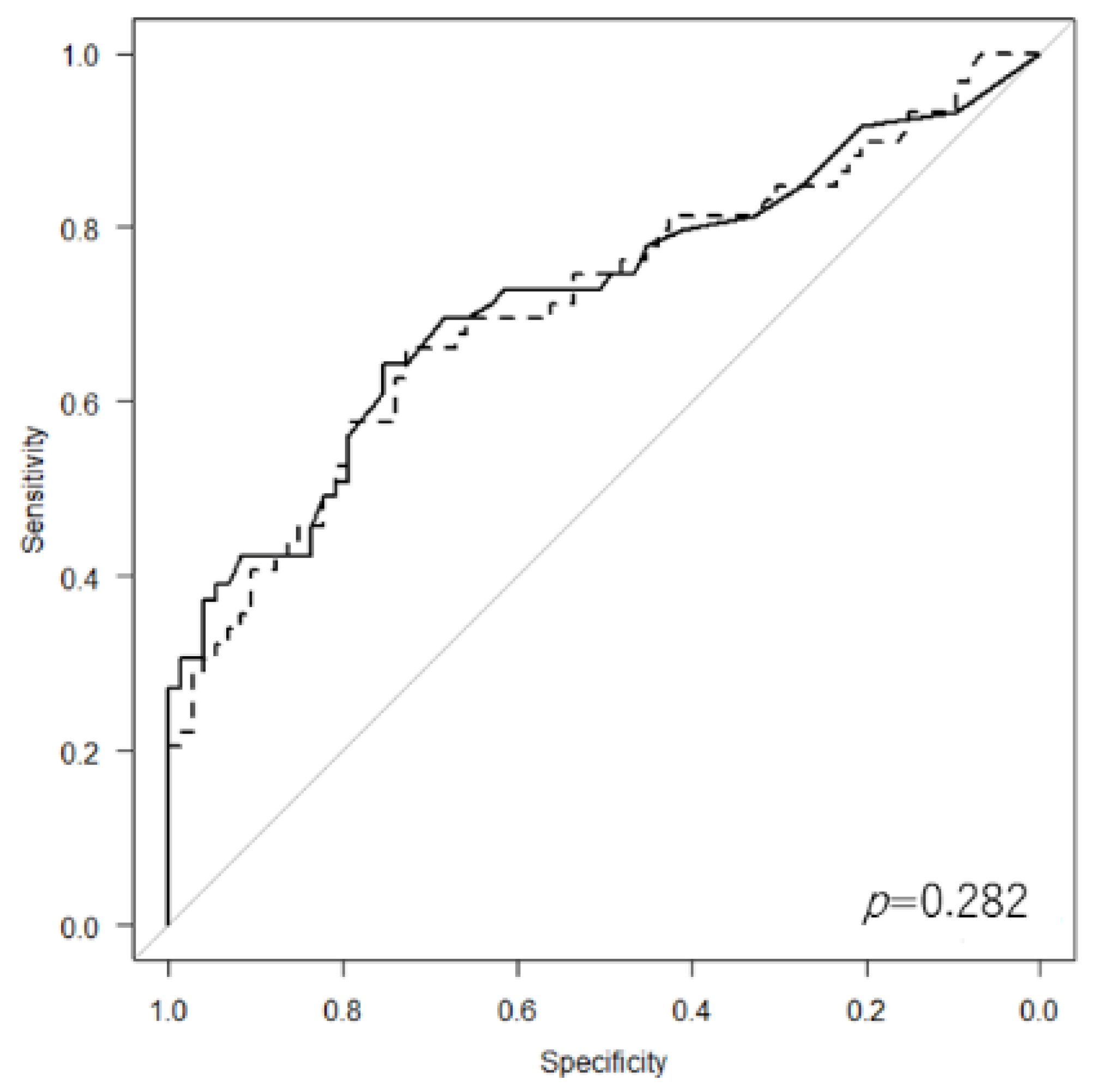 Cancers 14 05214 g004