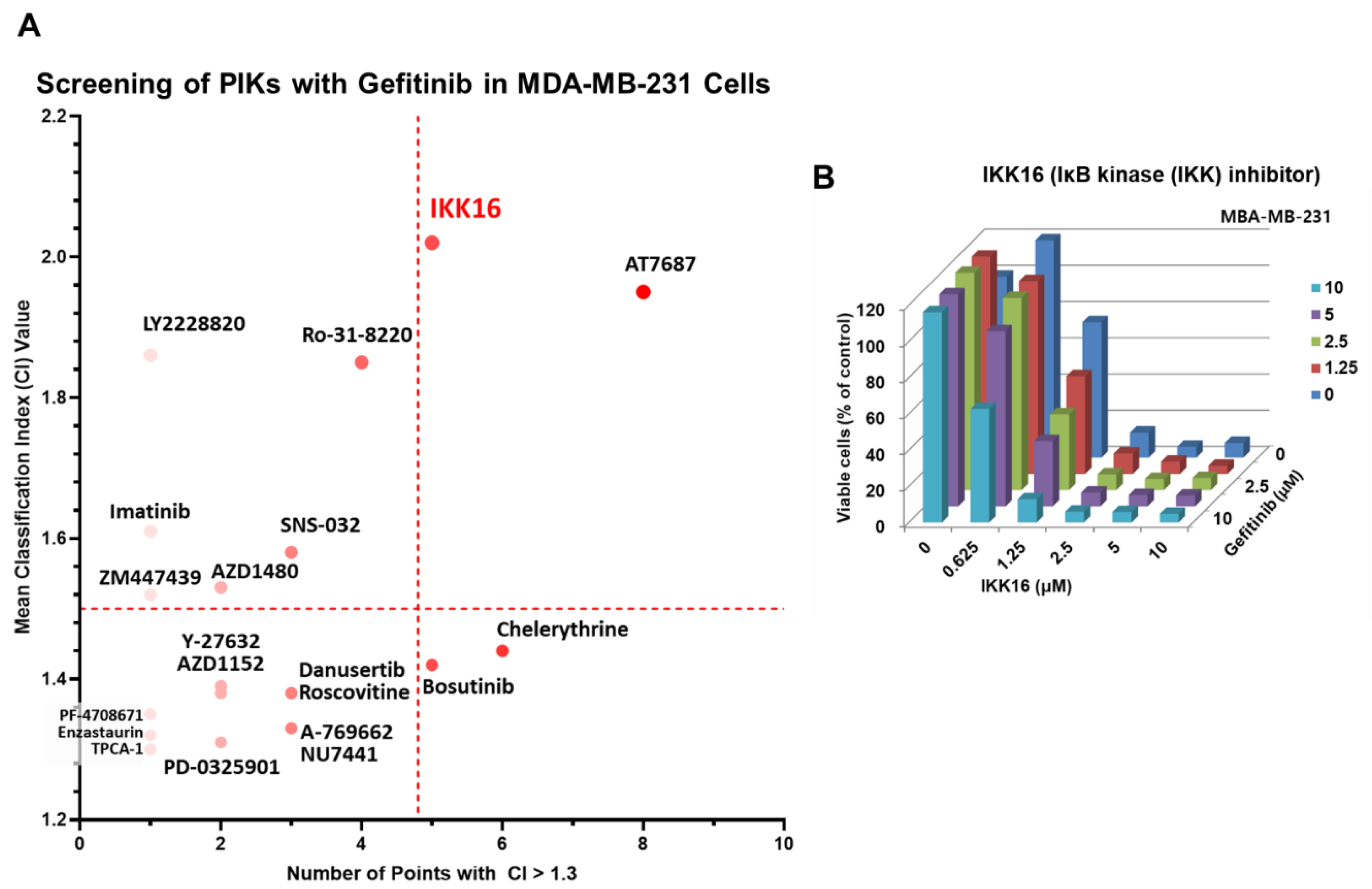 Cancers 14 05215 g001