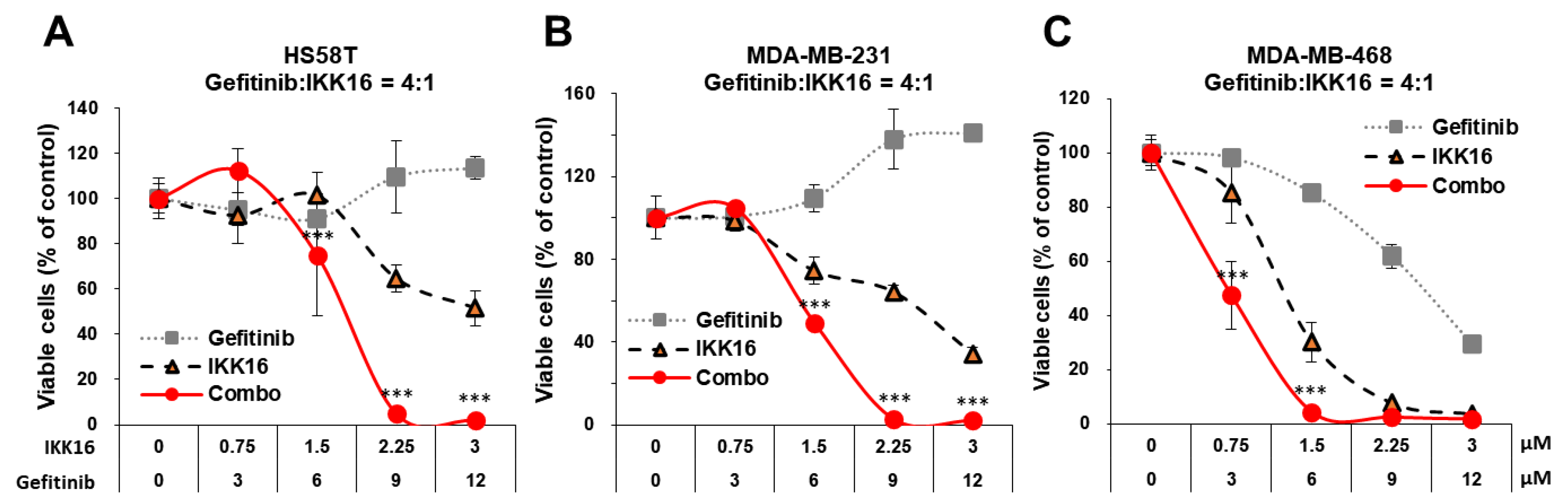Cancers 14 05215 g002