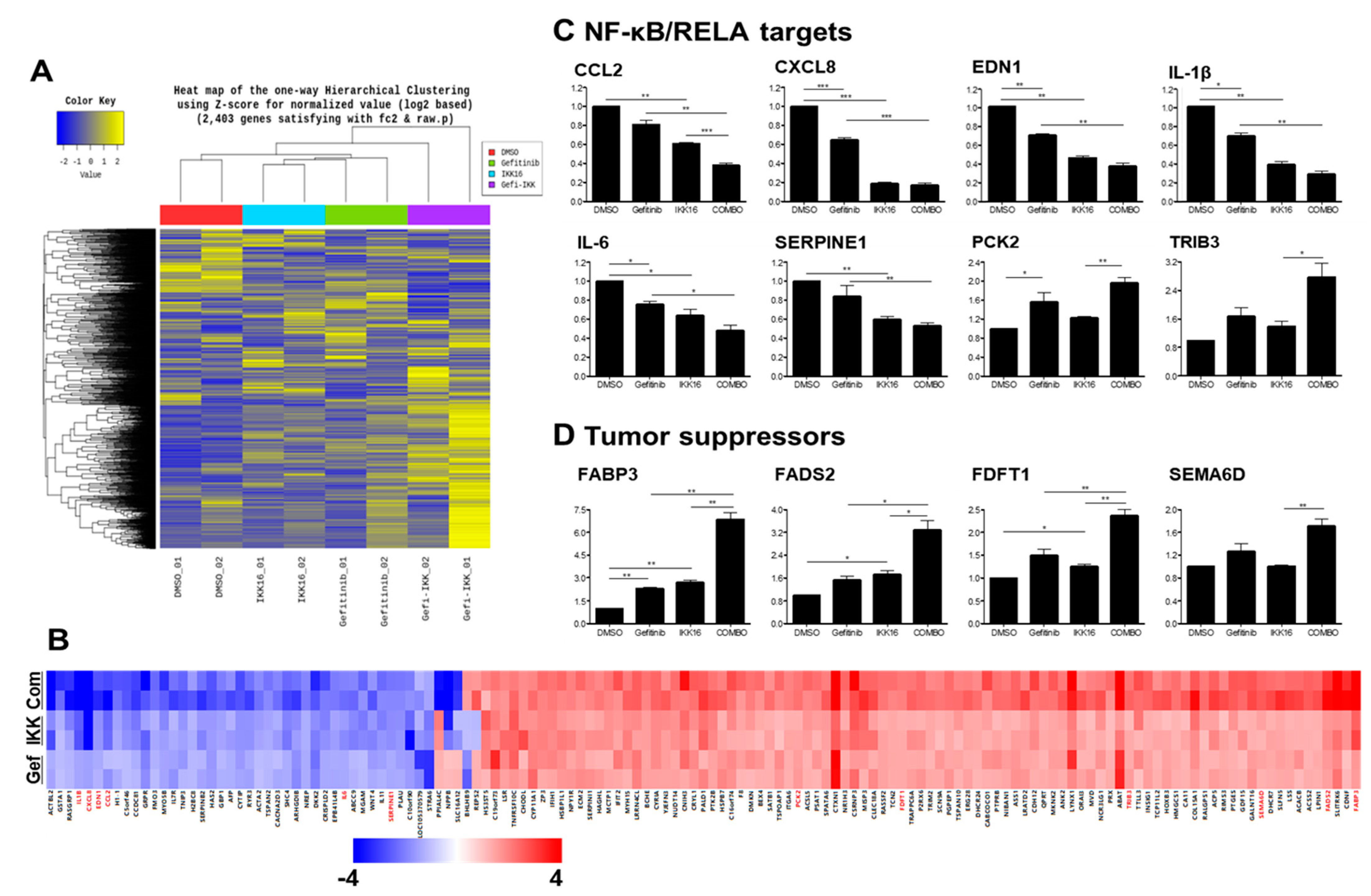 Cancers 14 05215 g006