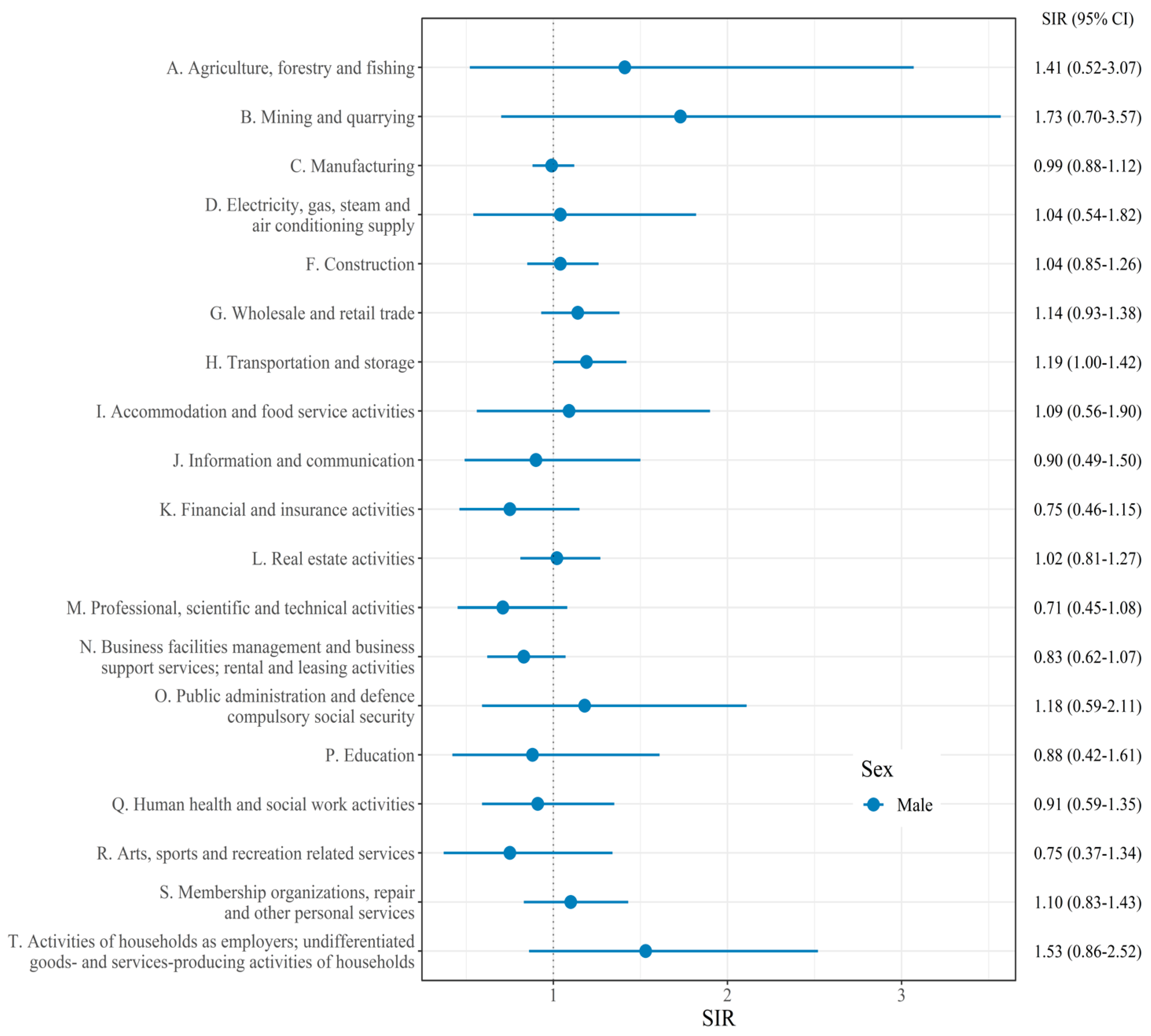 Cancers 14 05219 g001