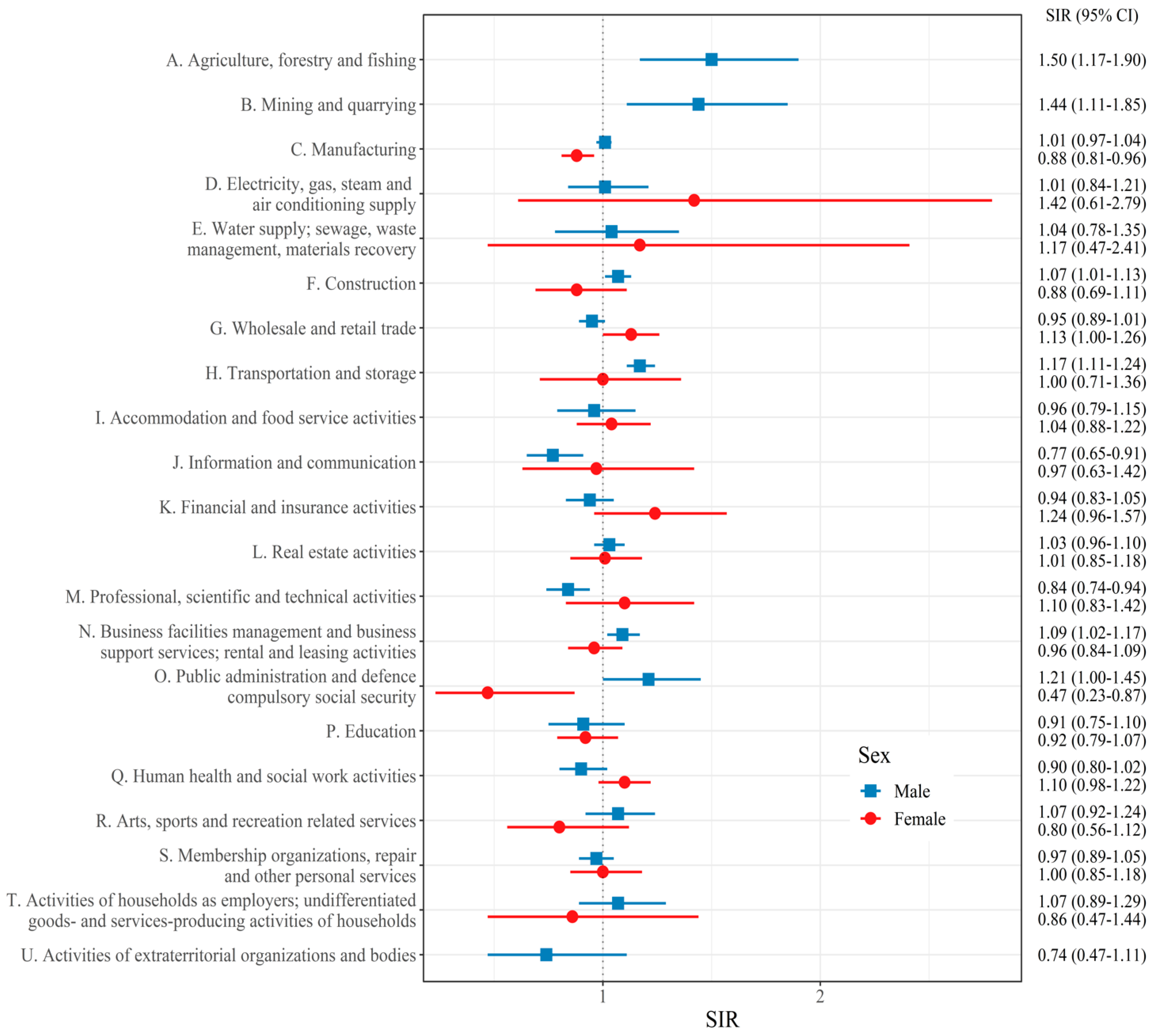 Cancers 14 05219 g002