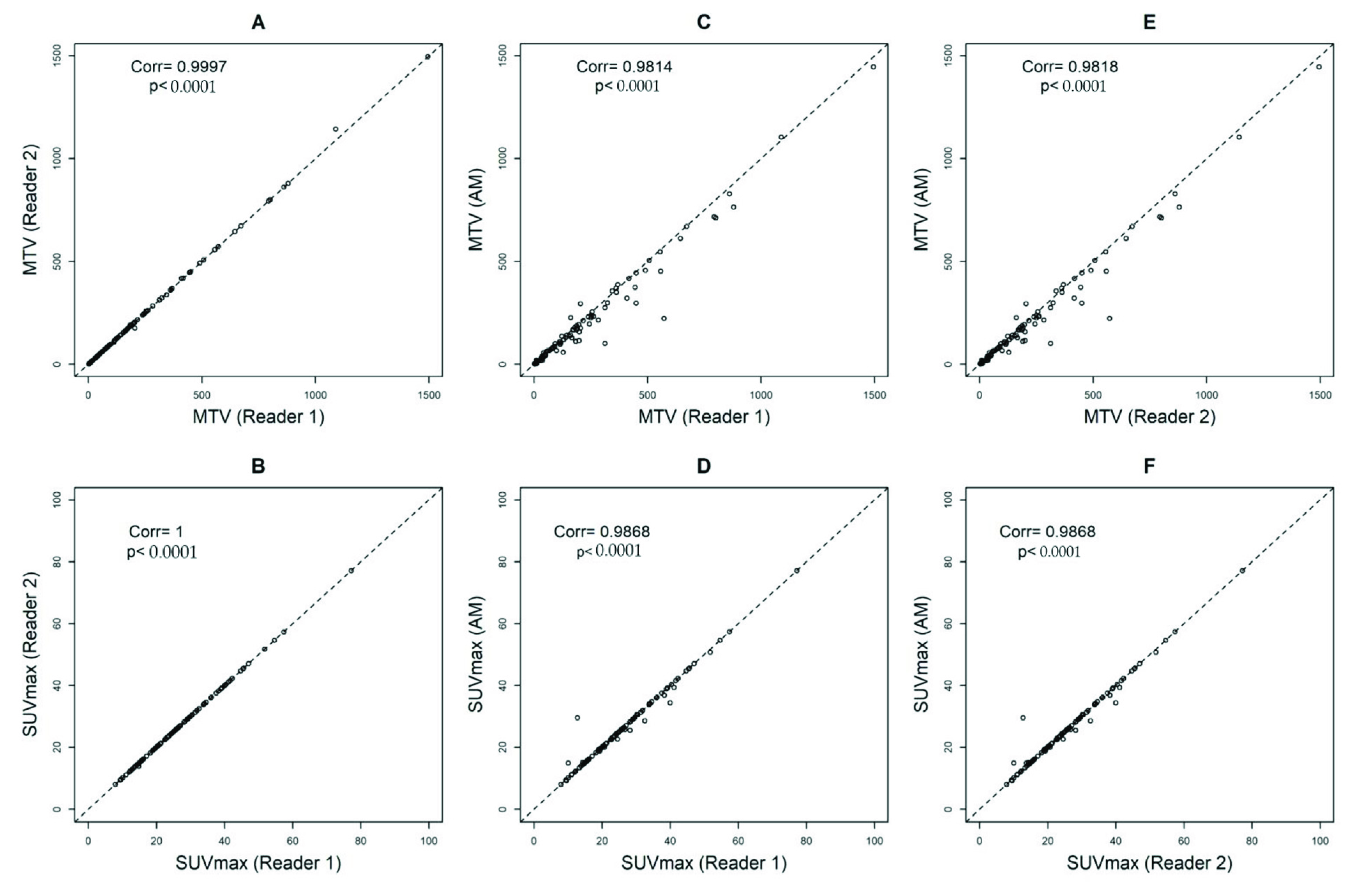 Cancers 14 05221 g003