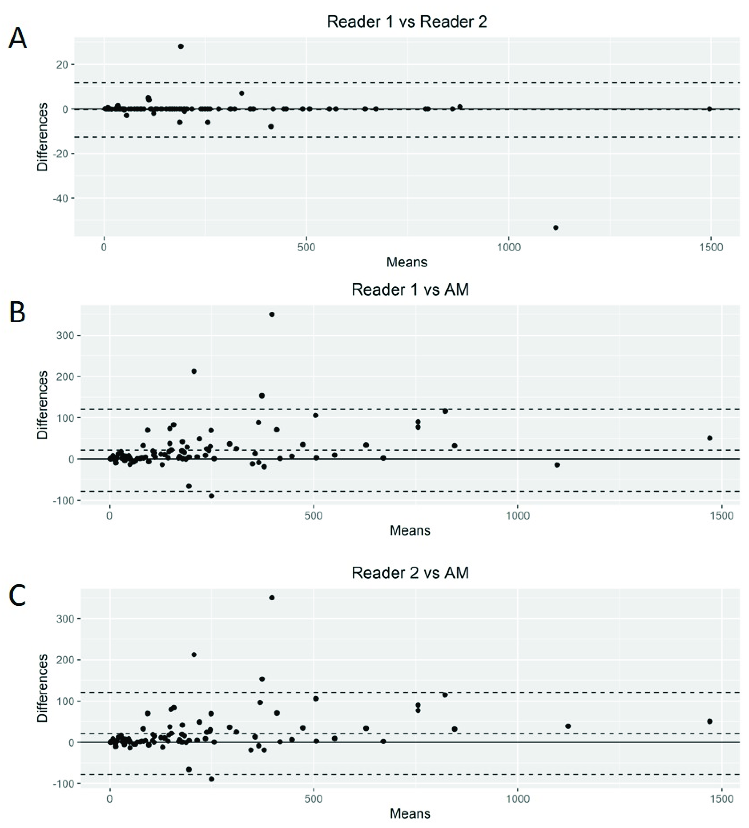 Cancers 14 05221 g004
