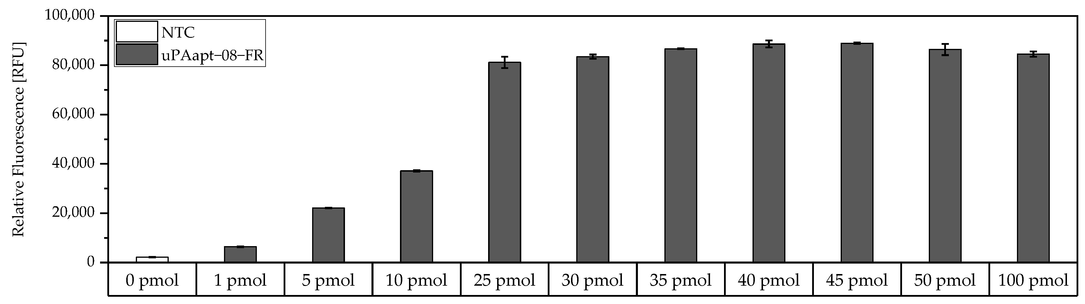 Cancers 14 05222 g002