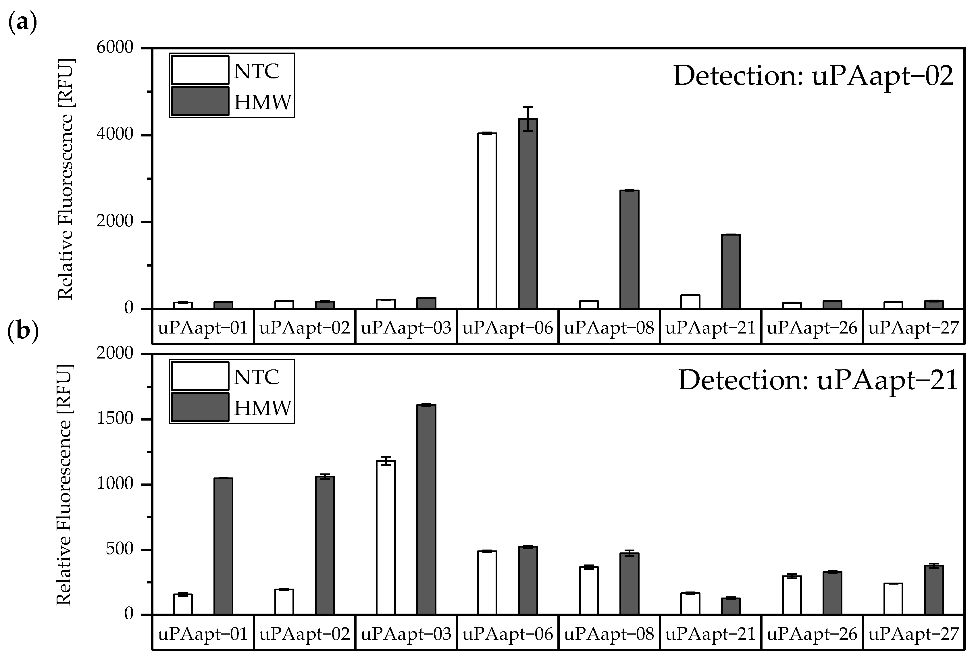 Cancers 14 05222 g003