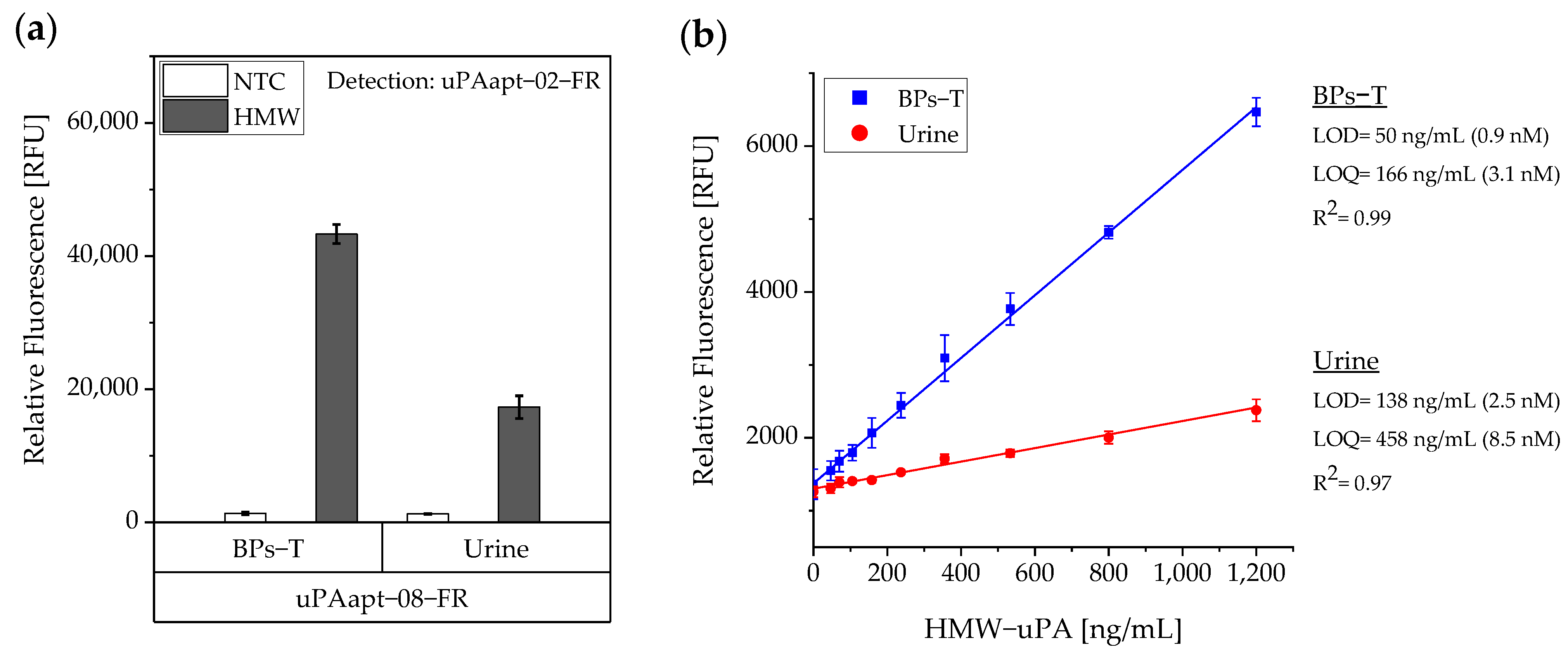 Cancers 14 05222 g006