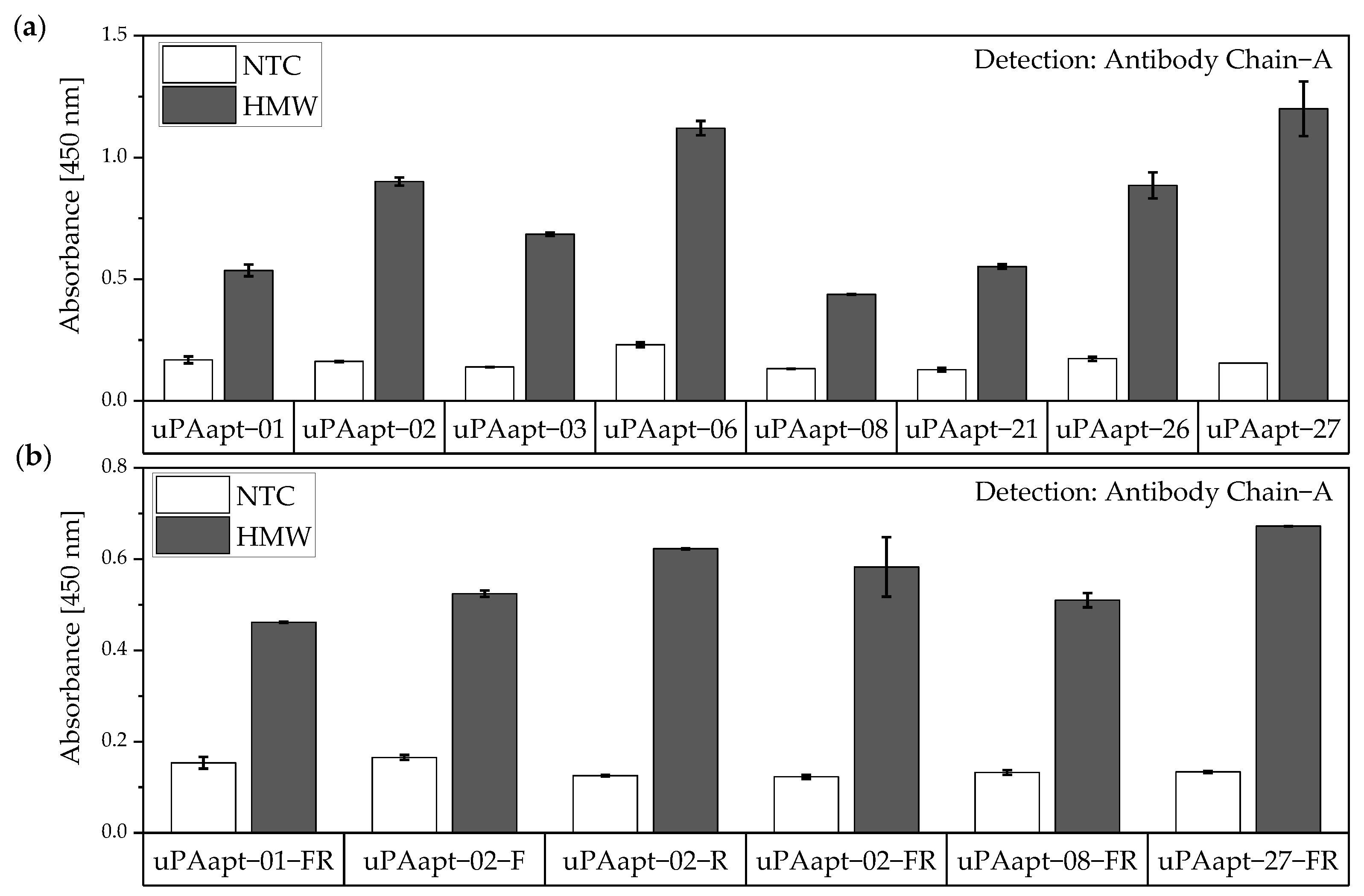 Cancers 14 05222 g008