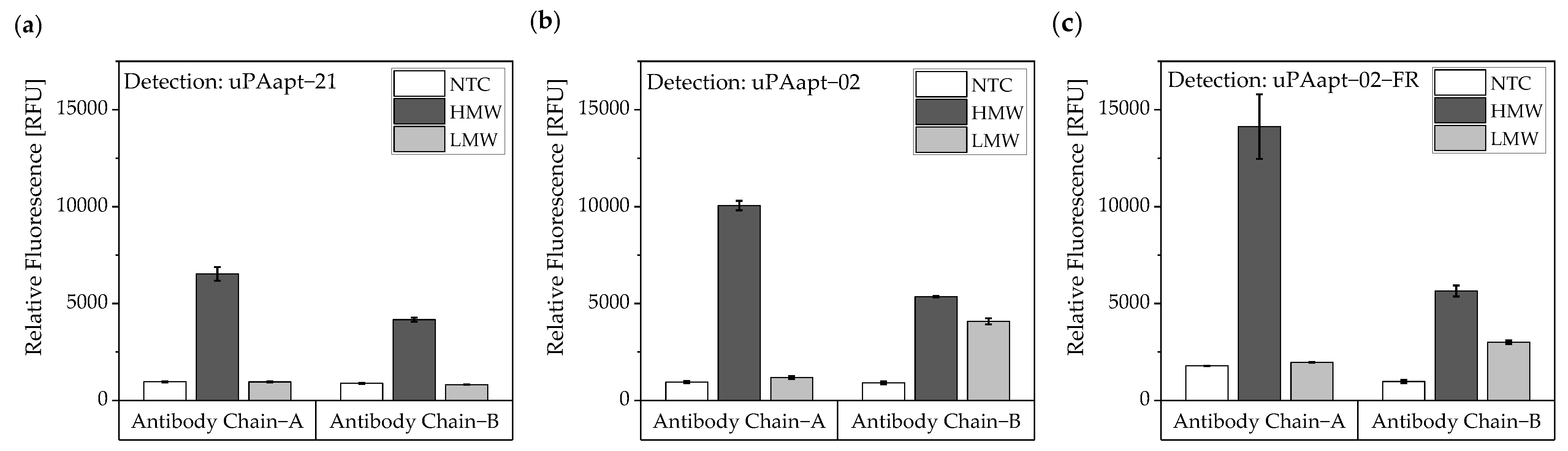 Cancers 14 05222 g011