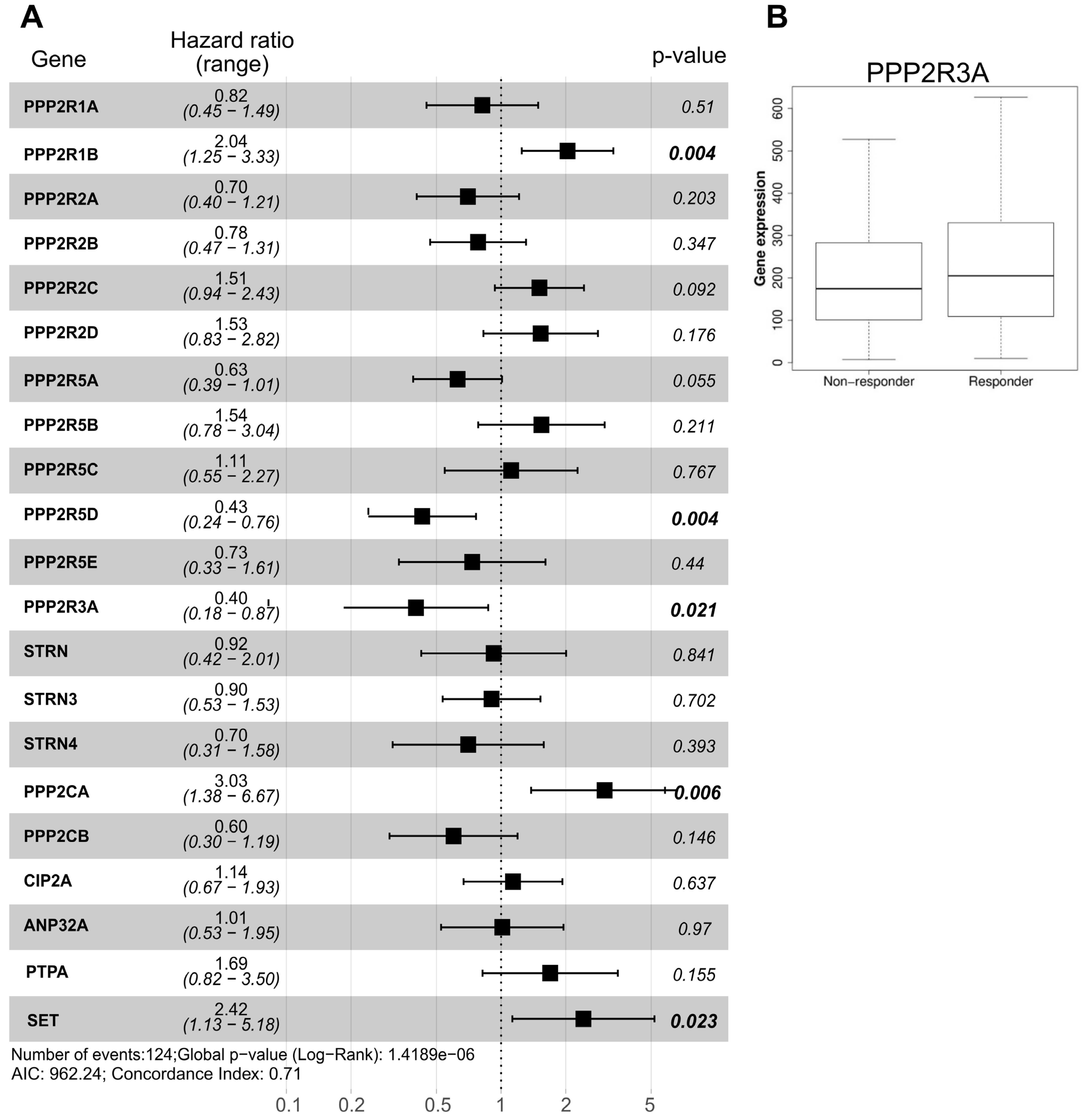 Cancers 14 05227 g002 Cancers 14 05227 g002