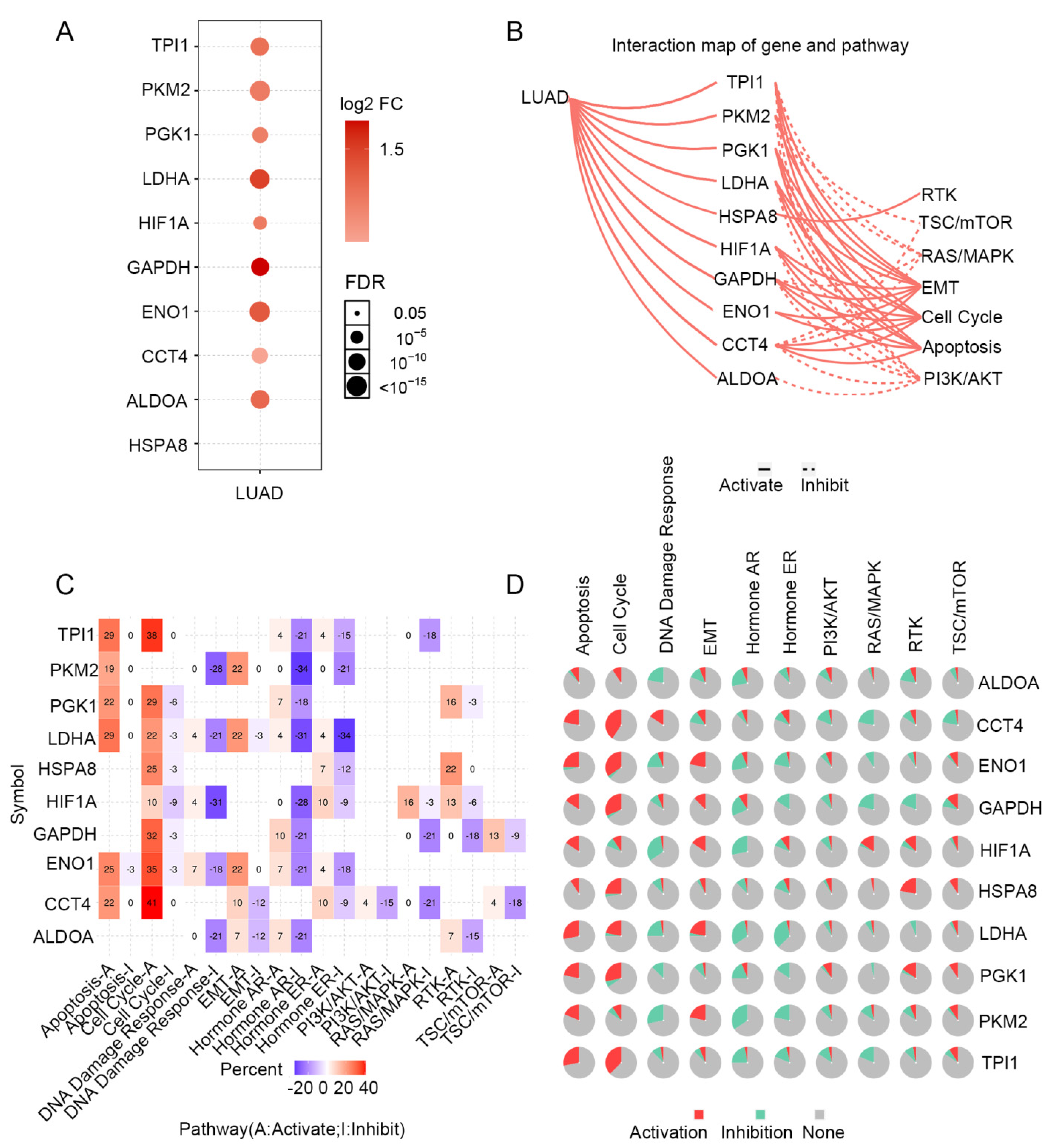 Cancers 14 05228 g004 Cancers 14 05228 g004