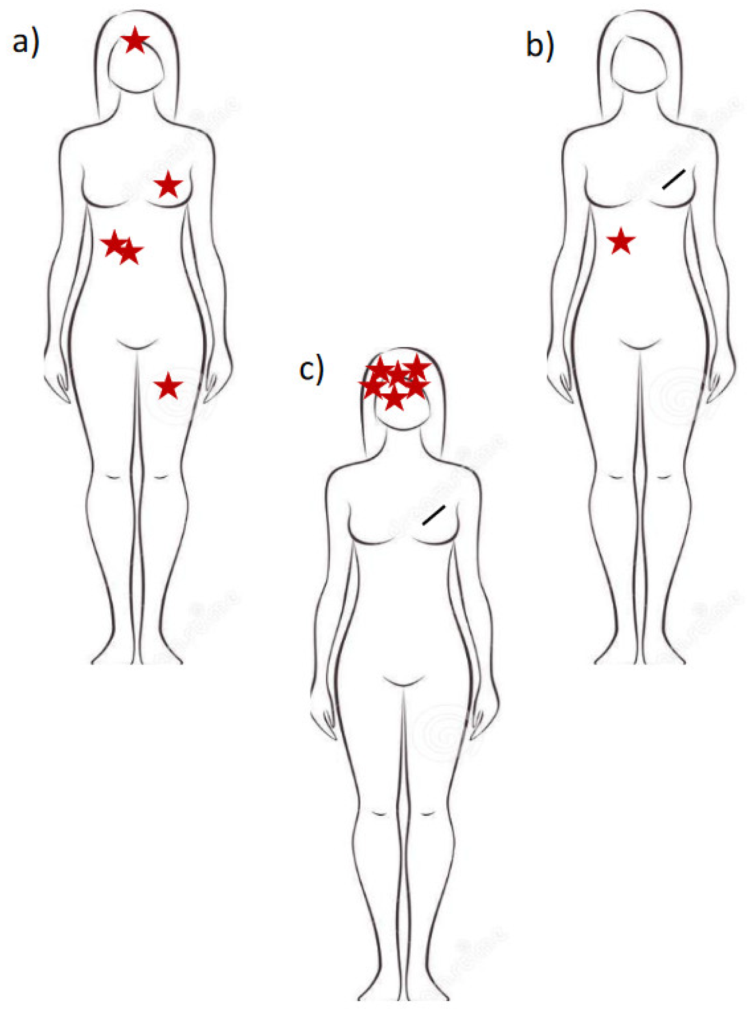 Cancers 14 05229 g001