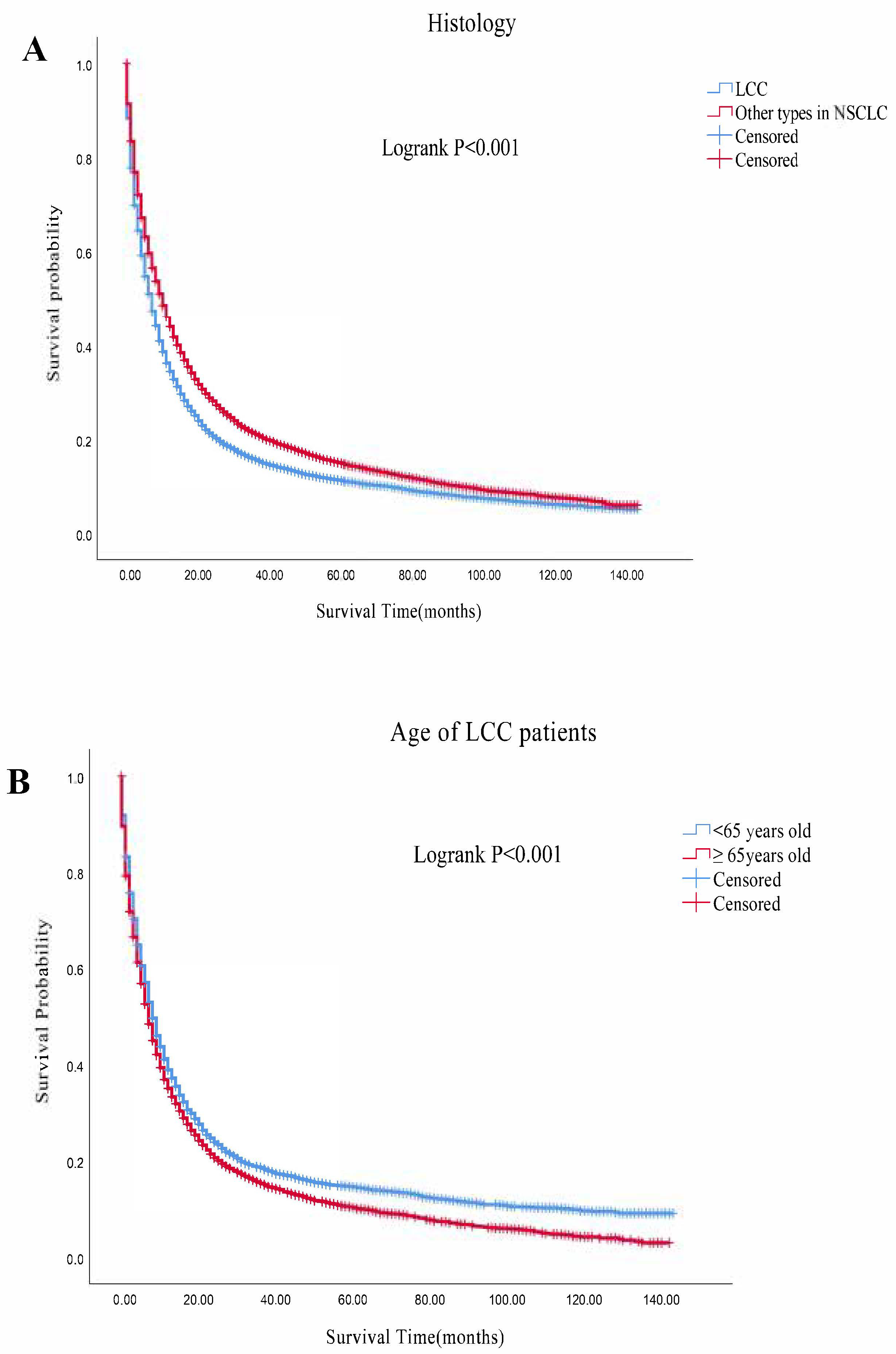 Cancers 14 05231 g002 Cancers 14 05231 g002