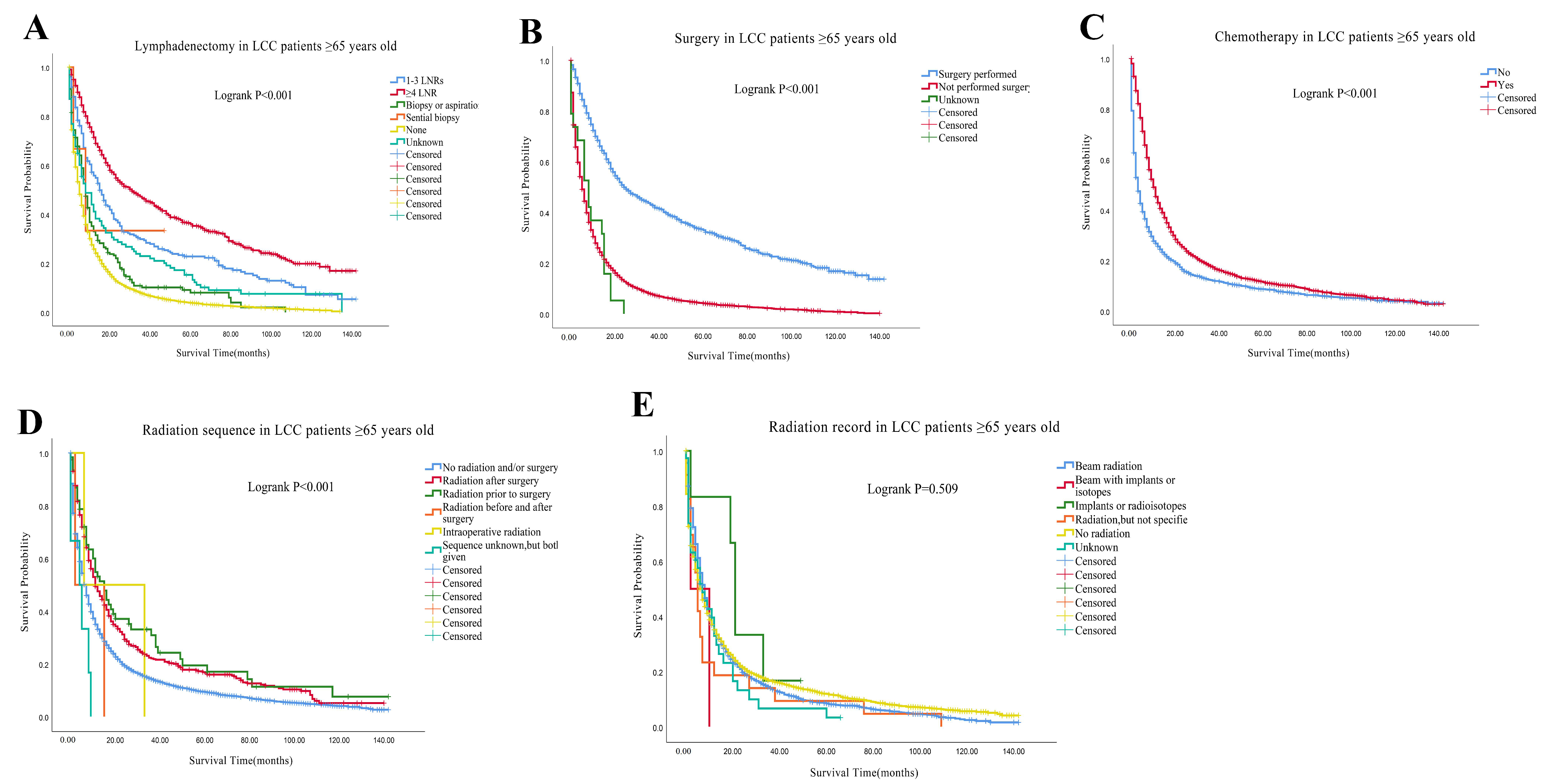 Cancers 14 05231 g004 Cancers 14 05231 g004