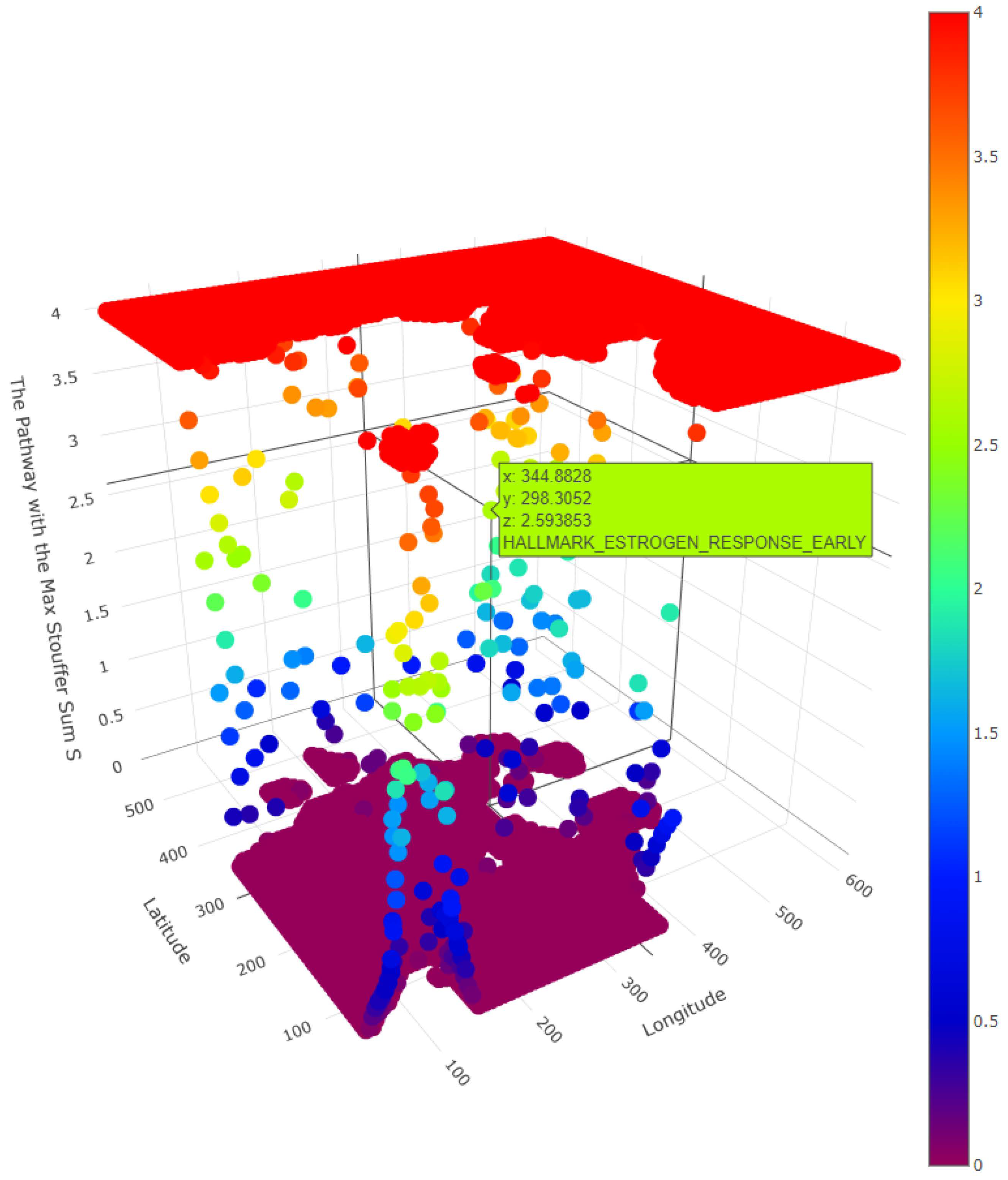 Cancers 14 05235 g005 Cancers 14 05235 g005