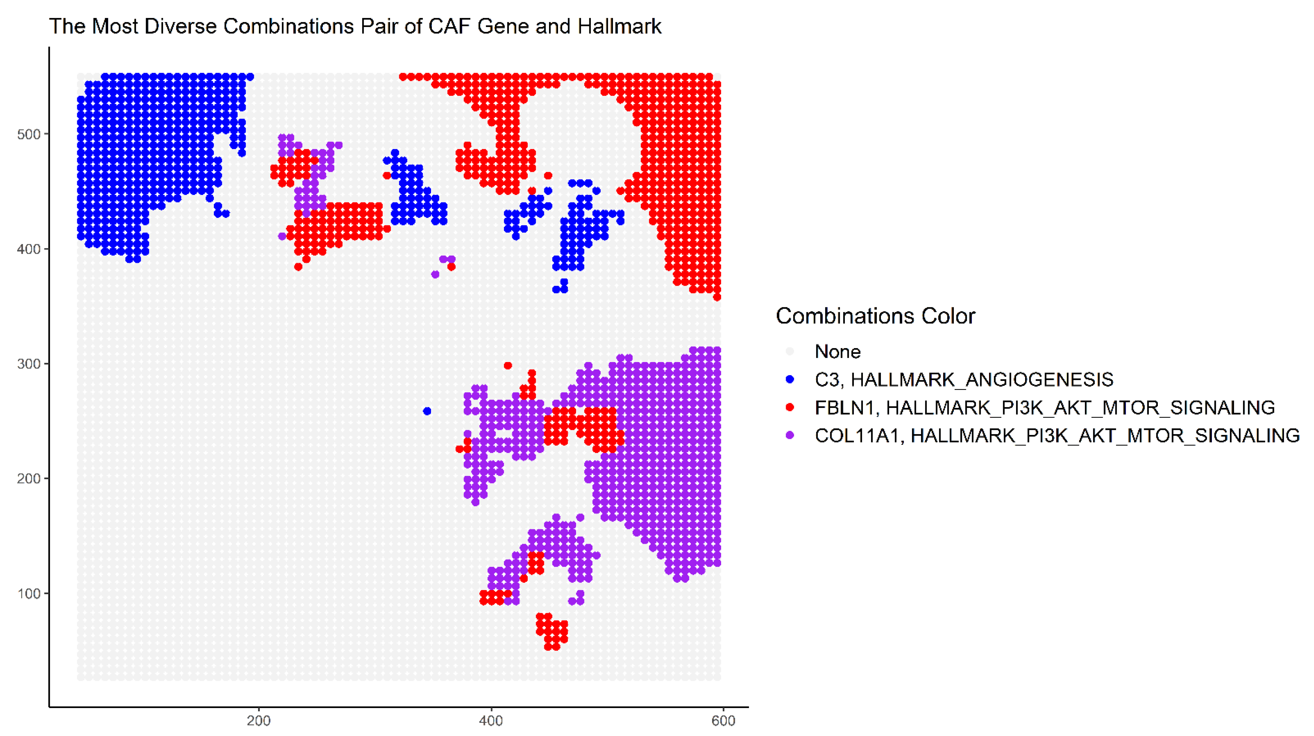 Cancers 14 05235 g007 Cancers 14 05235 g007