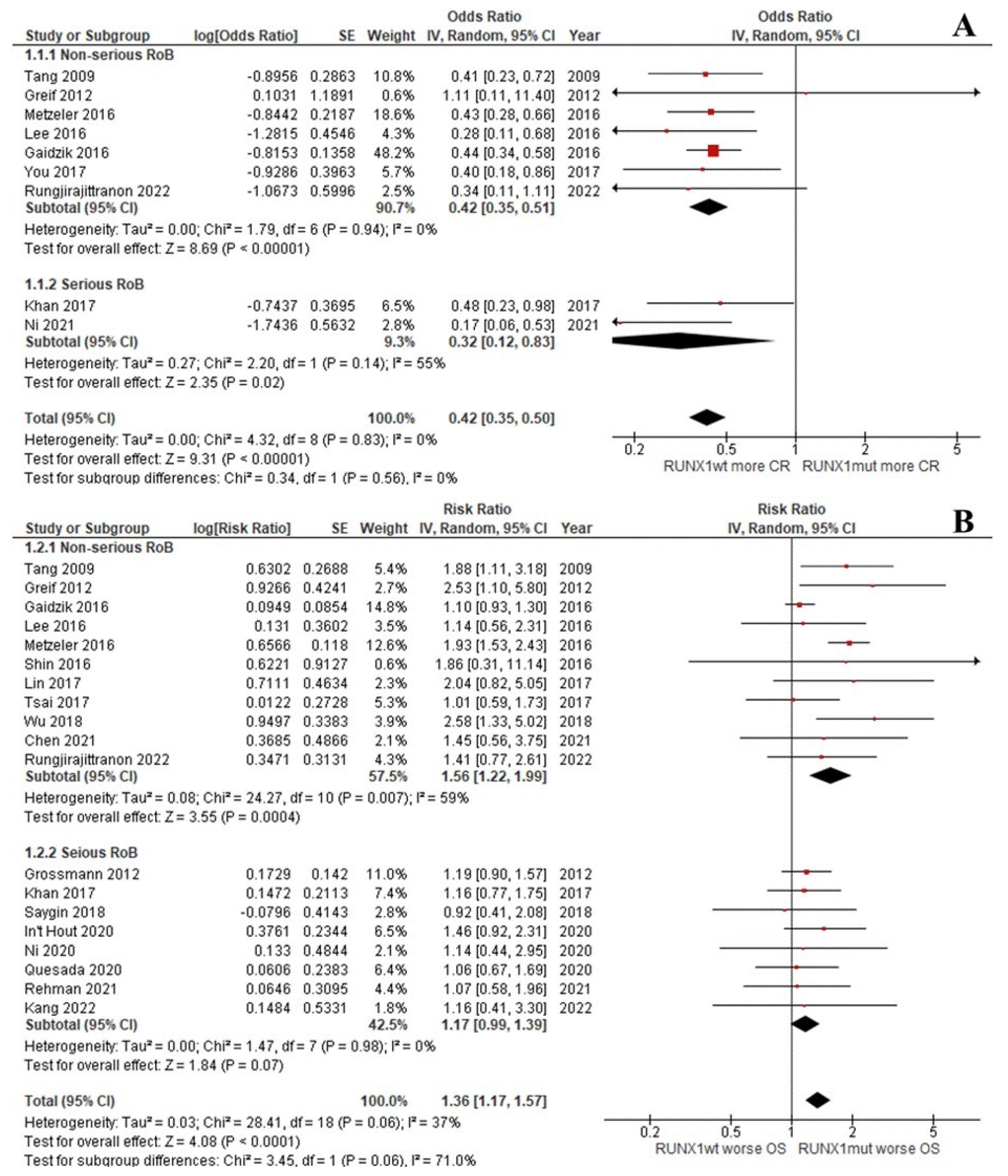 Cancers 14 05239 g002