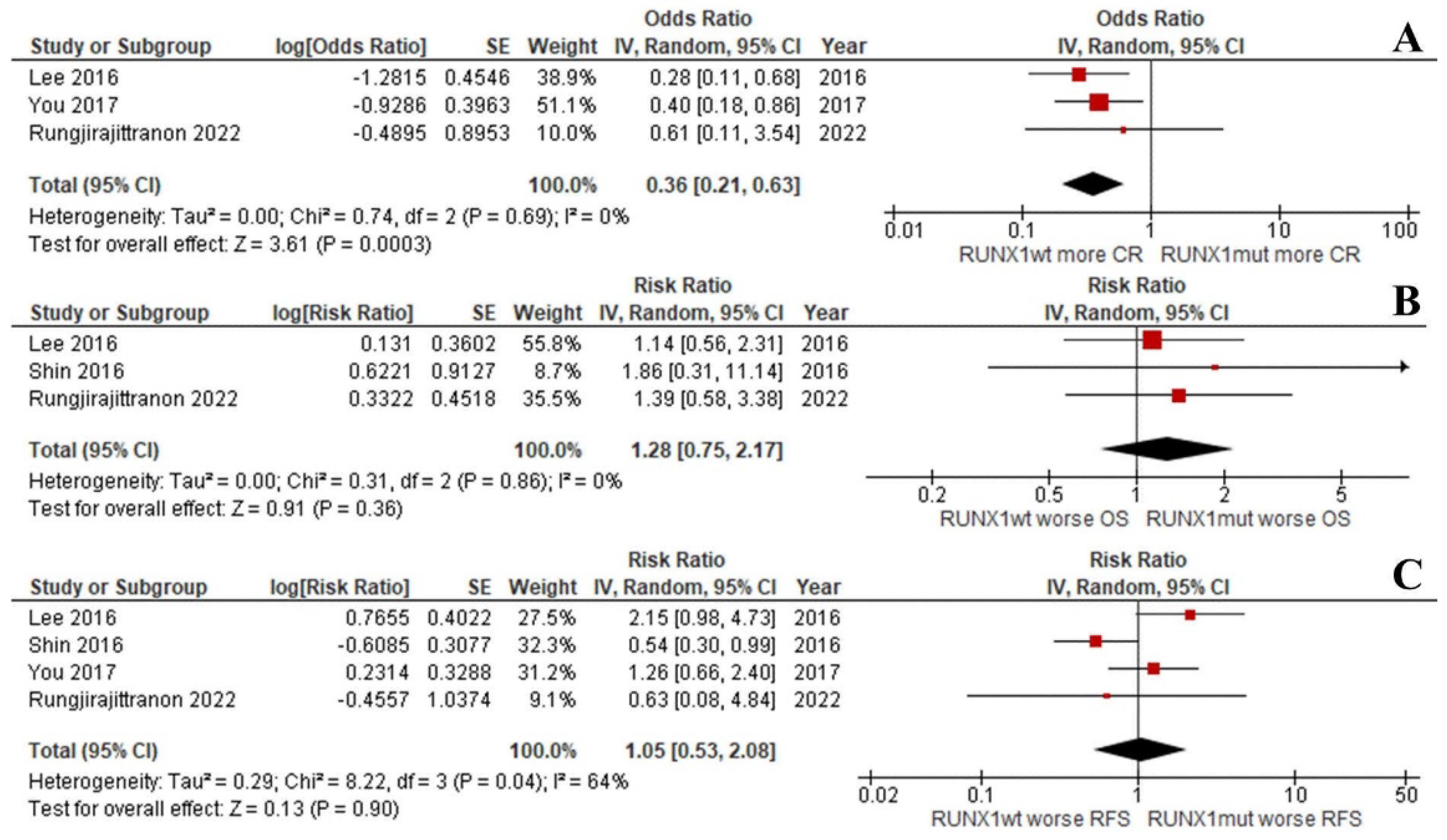 Cancers 14 05239 g004