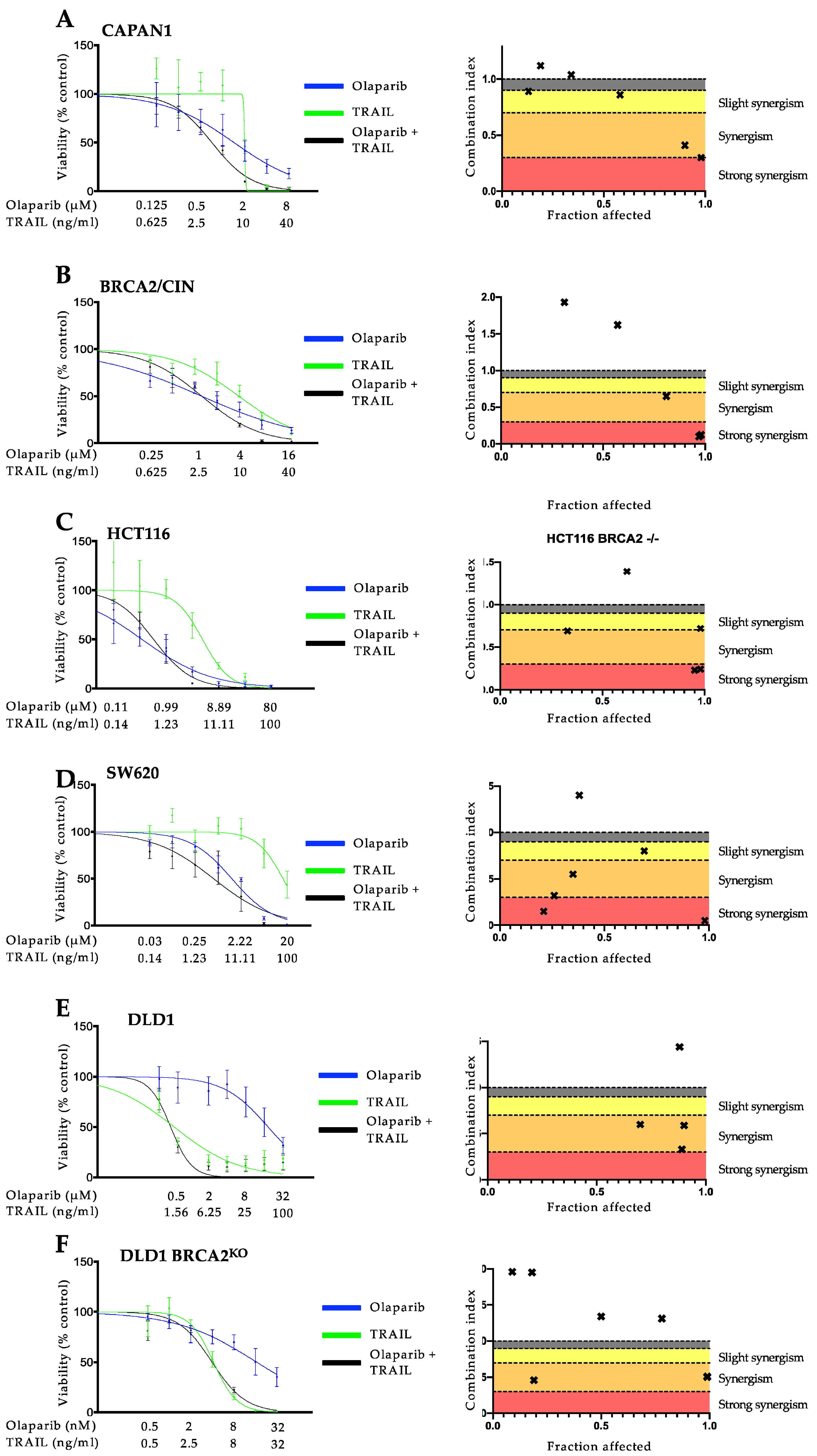 Cancers 14 05240 g002 Cancers 14 05240 g002