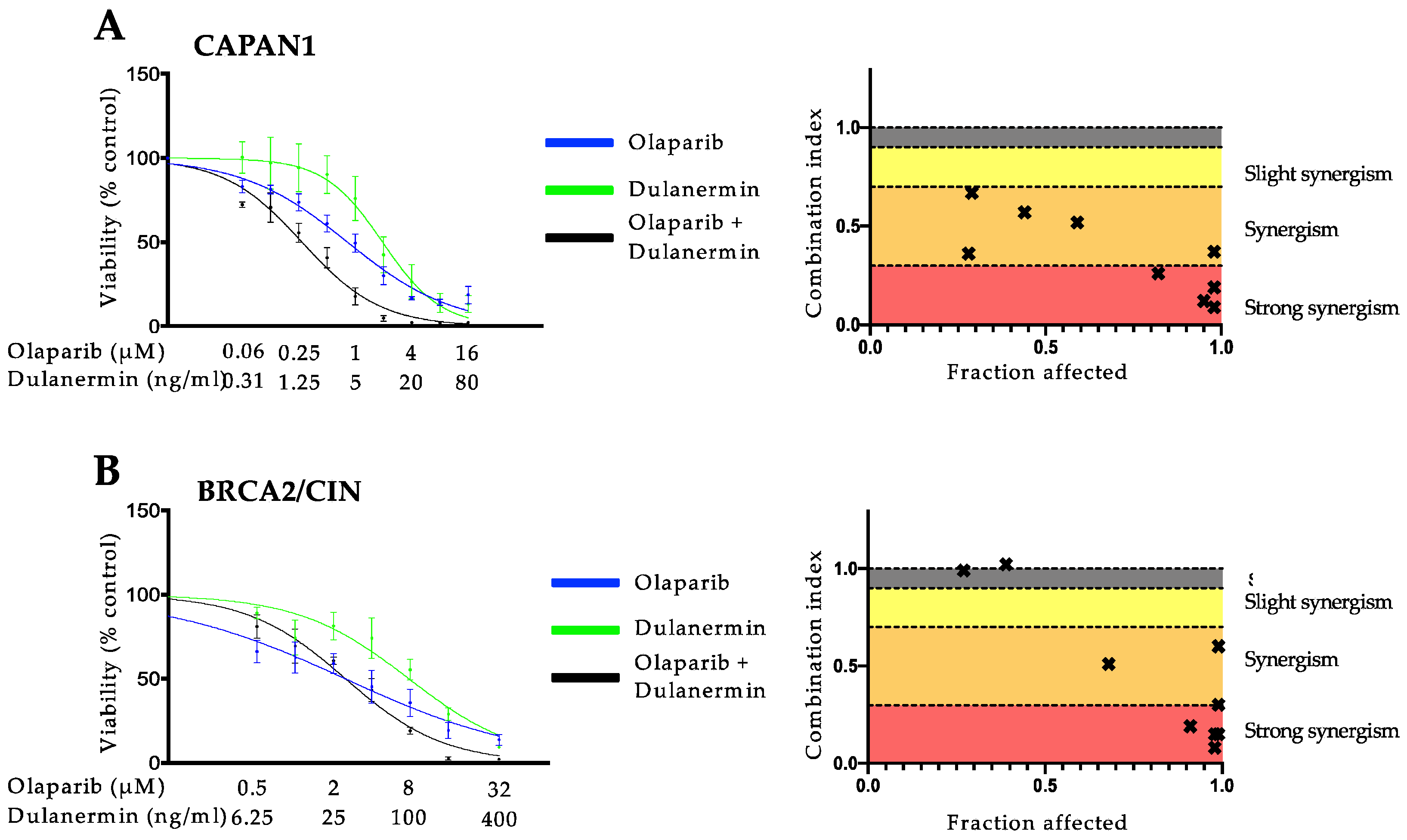 Cancers 14 05240 g003 Cancers 14 05240 g003