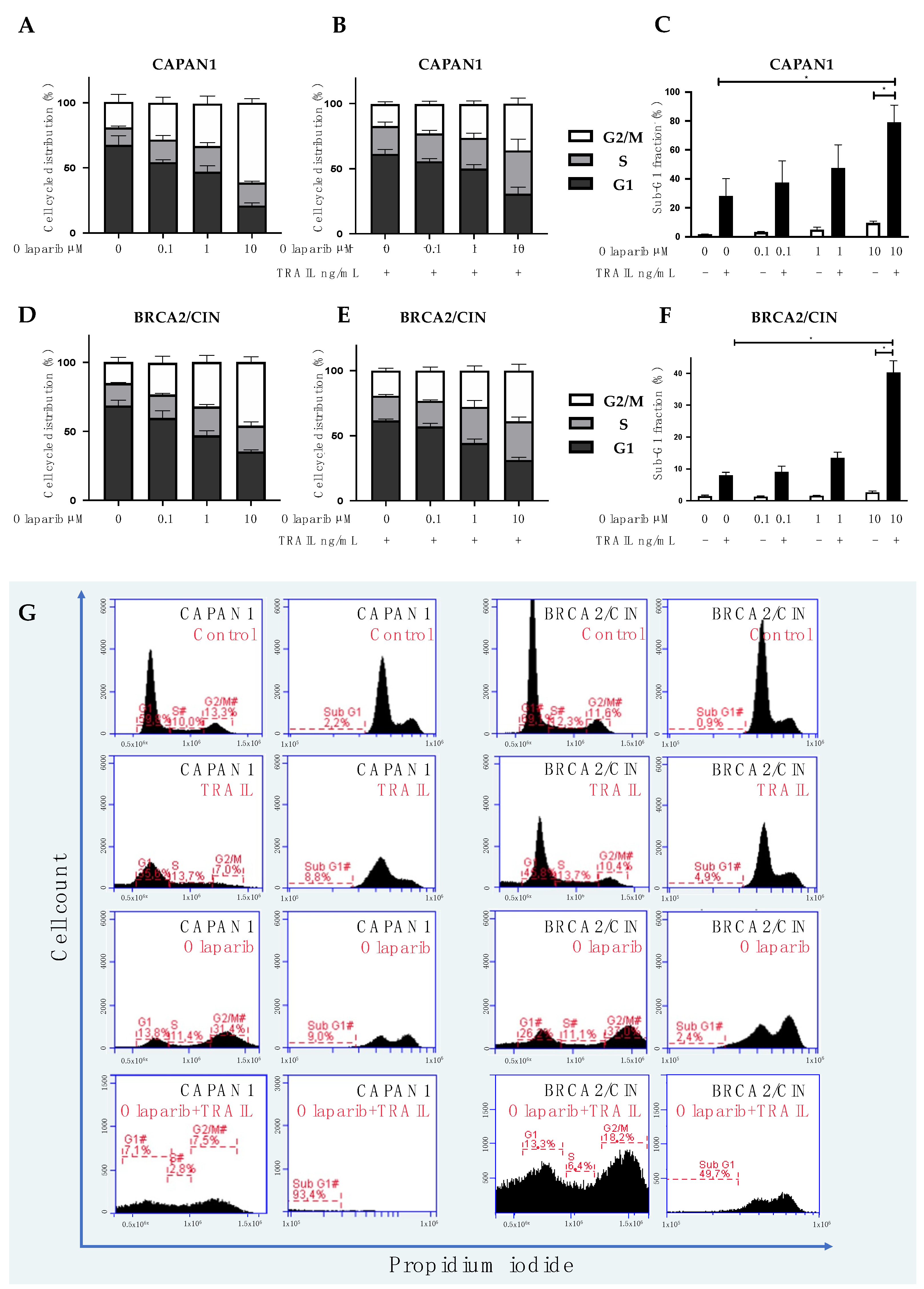 Cancers 14 05240 g004 Cancers 14 05240 g004