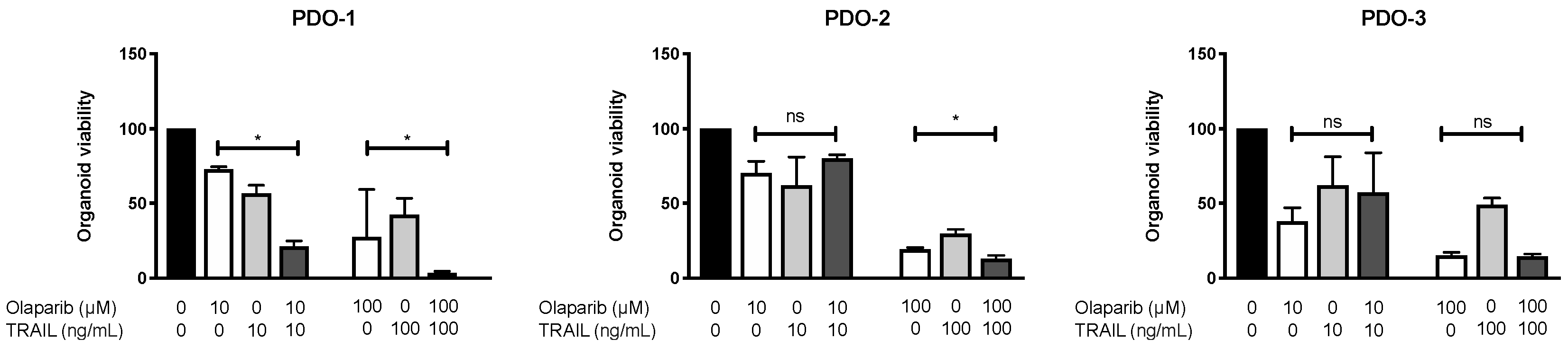 Cancers 14 05240 g007 Cancers 14 05240 g007