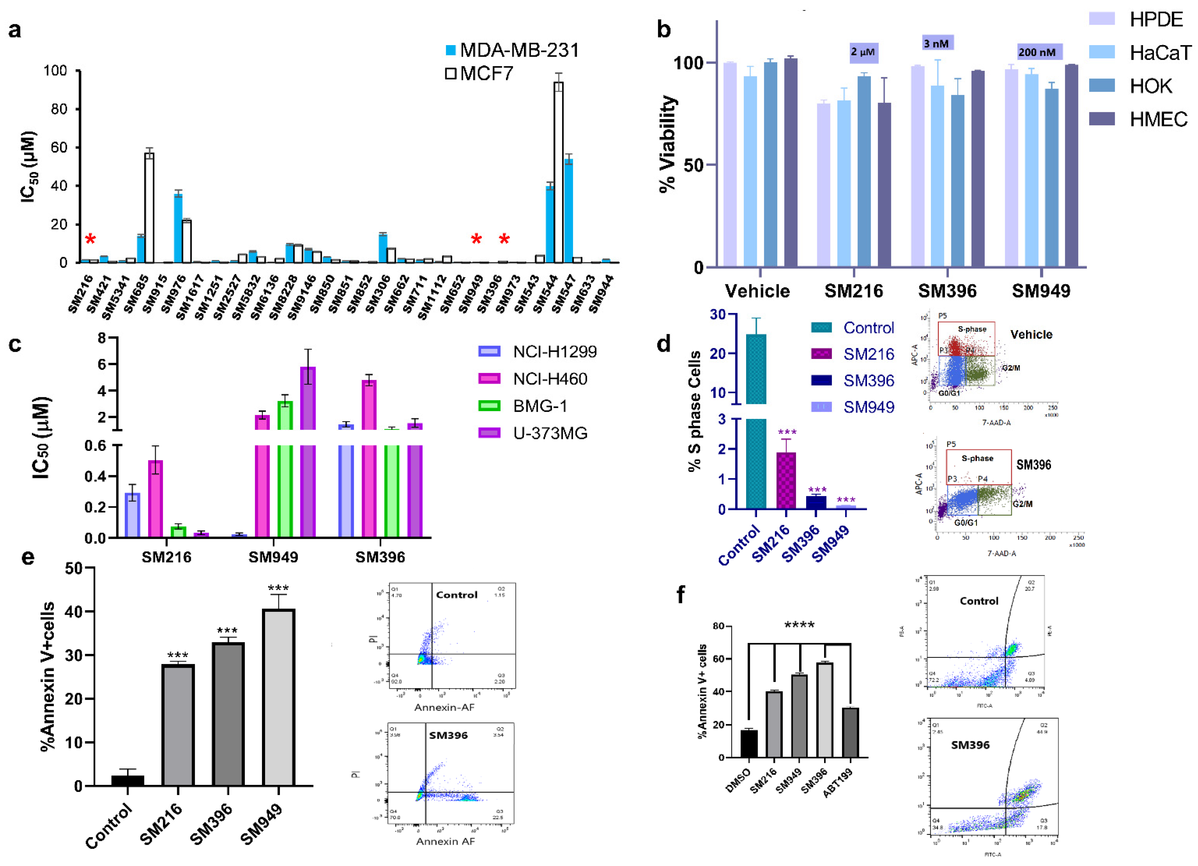 Cancers 14 05241 g003