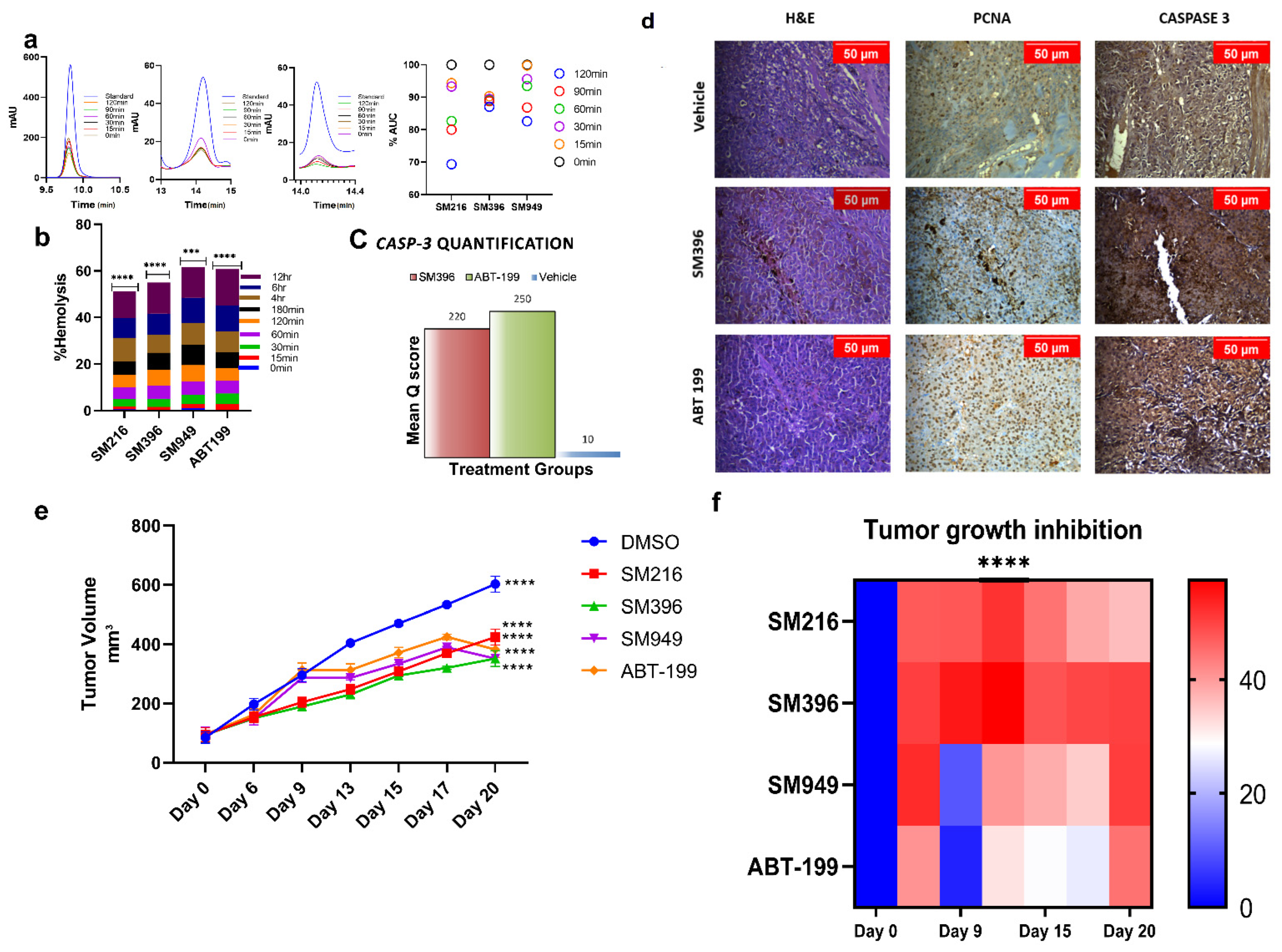 Cancers 14 05241 g006