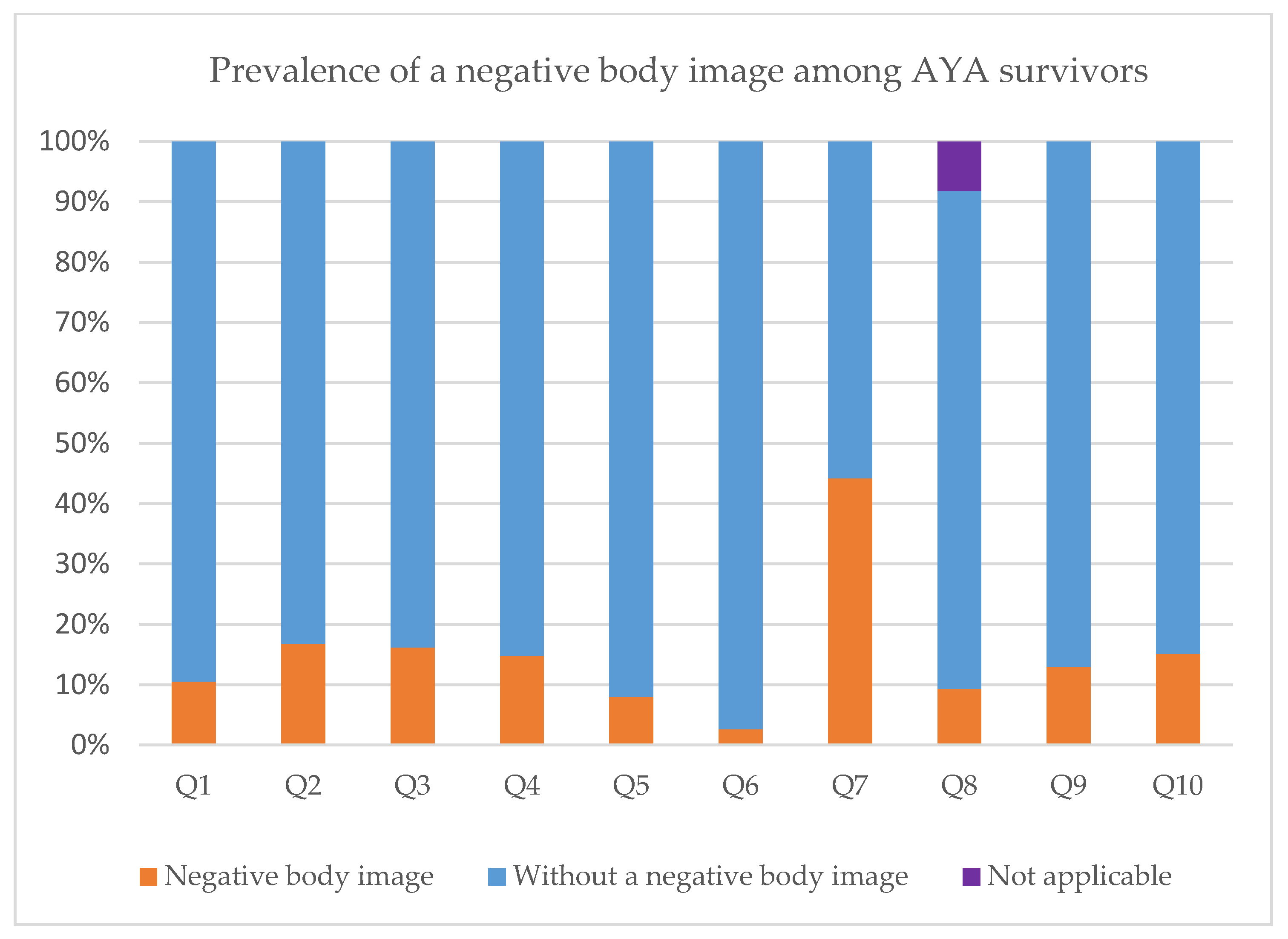 Cancers 14 05243 g001