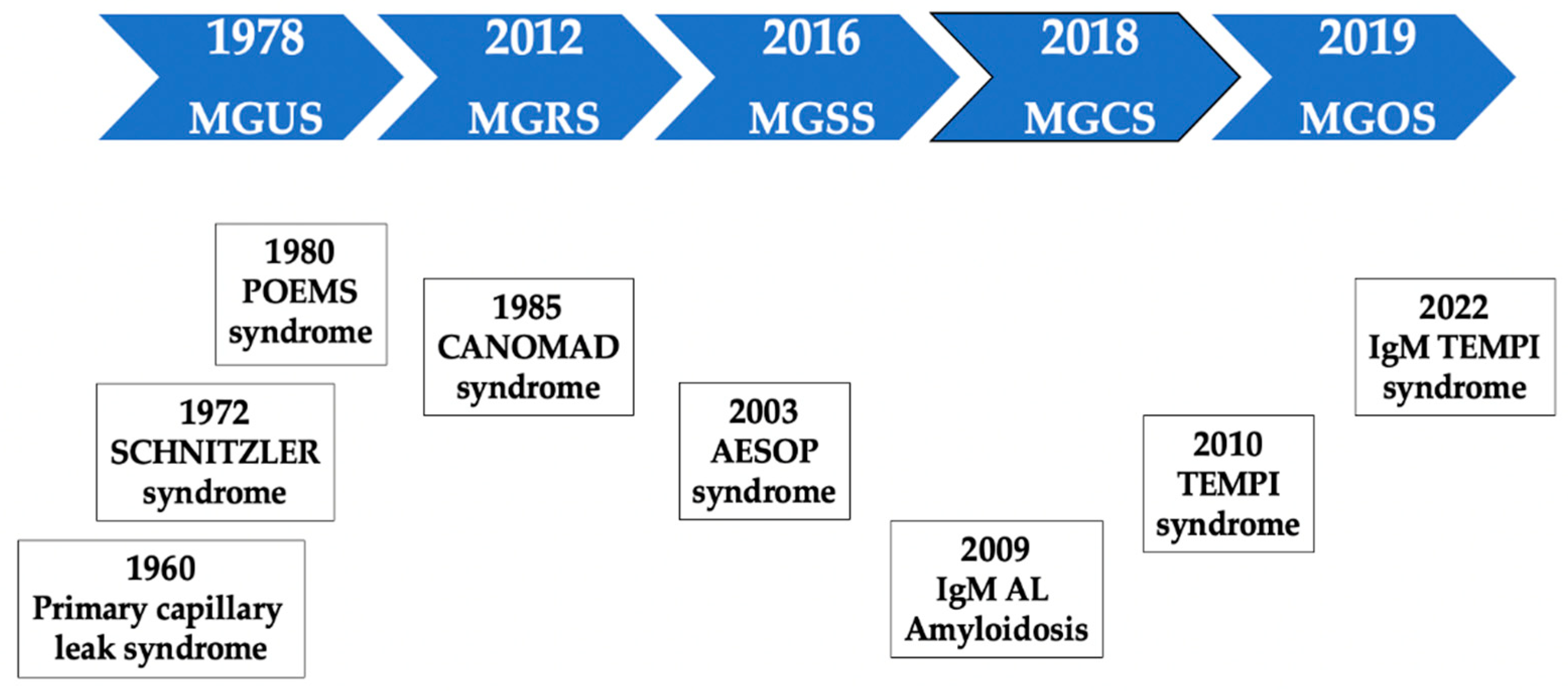 Cancers 14 05247 g001