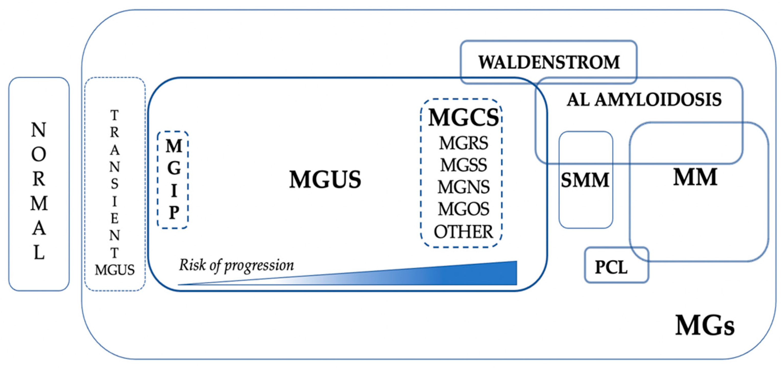Cancers 14 05247 g002