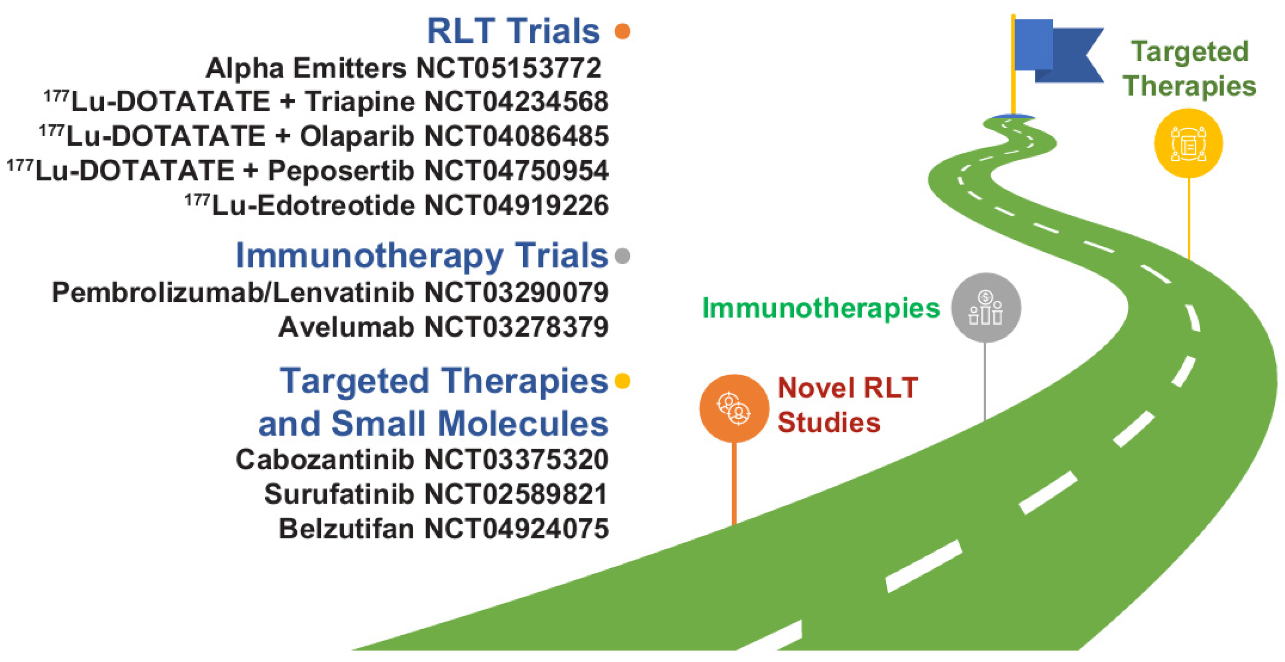Cancers 14 05248 g003