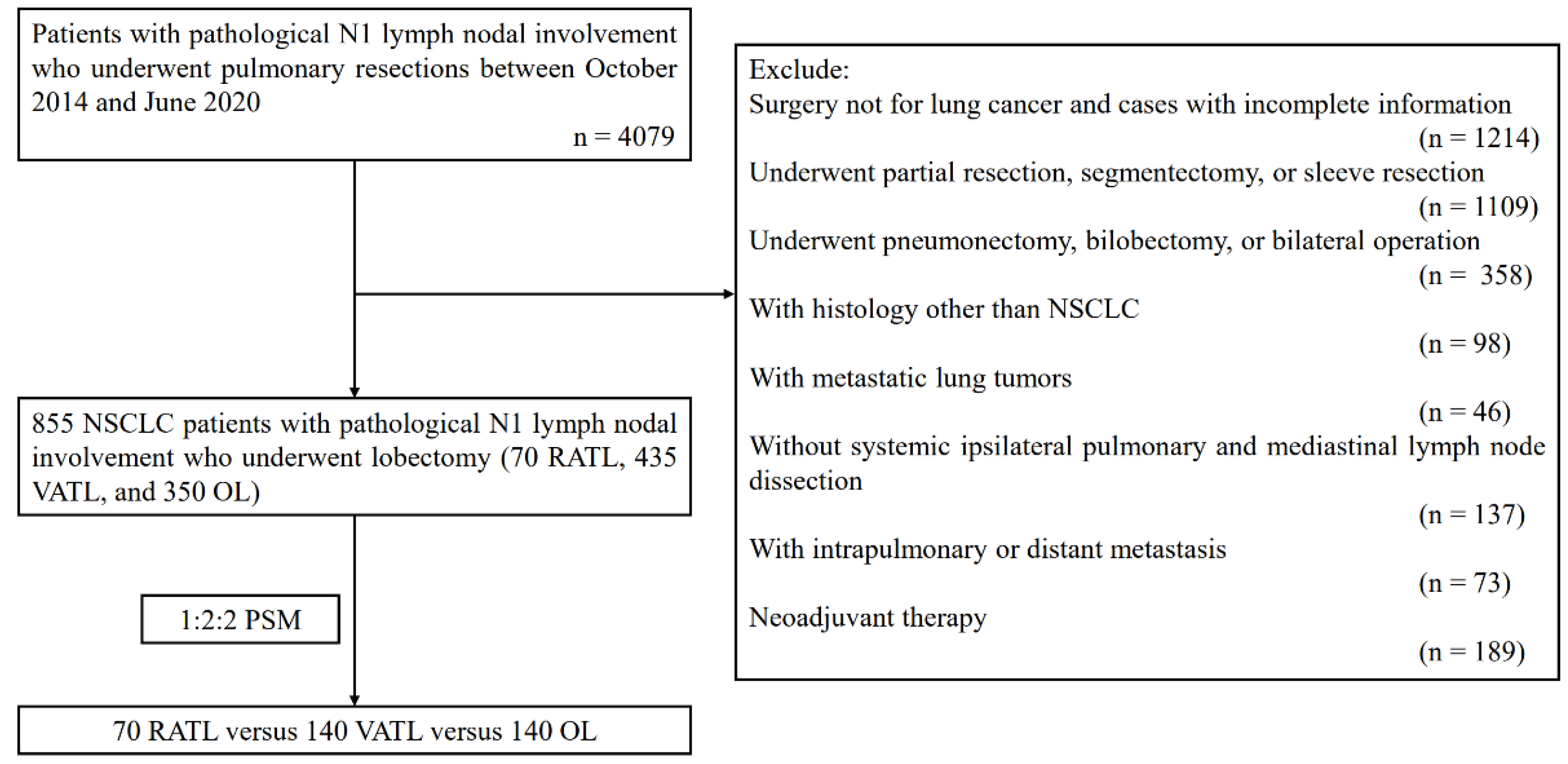 Cancers 14 05249 g001 Cancers 14 05249 g001