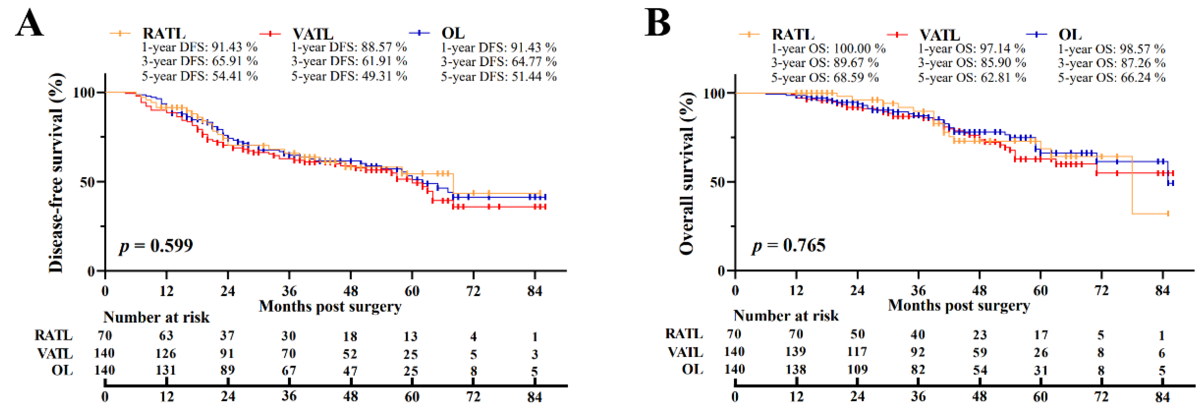 Cancers 14 05249 g002 Cancers 14 05249 g002