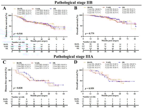 Cancers 14 05249 g0a1