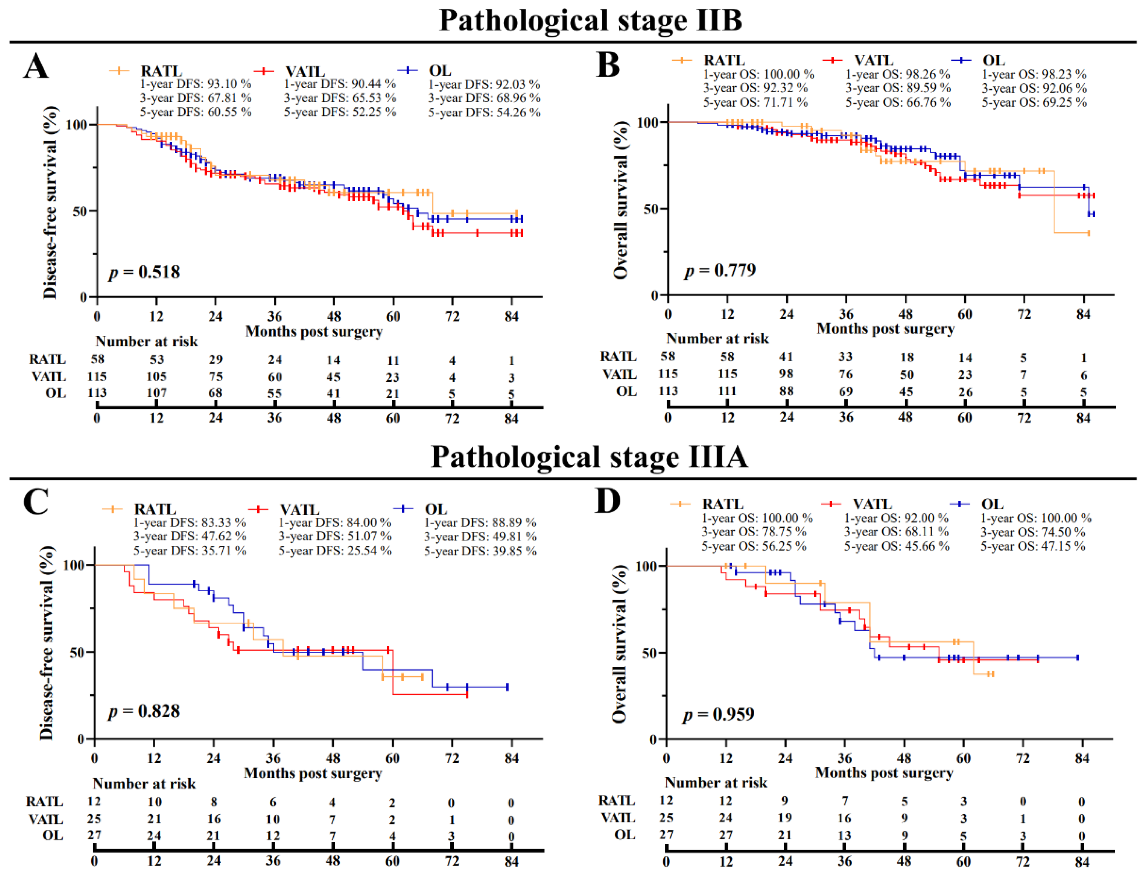 Cancers 14 05249 g0a1 Cancers 14 05249 g0a1