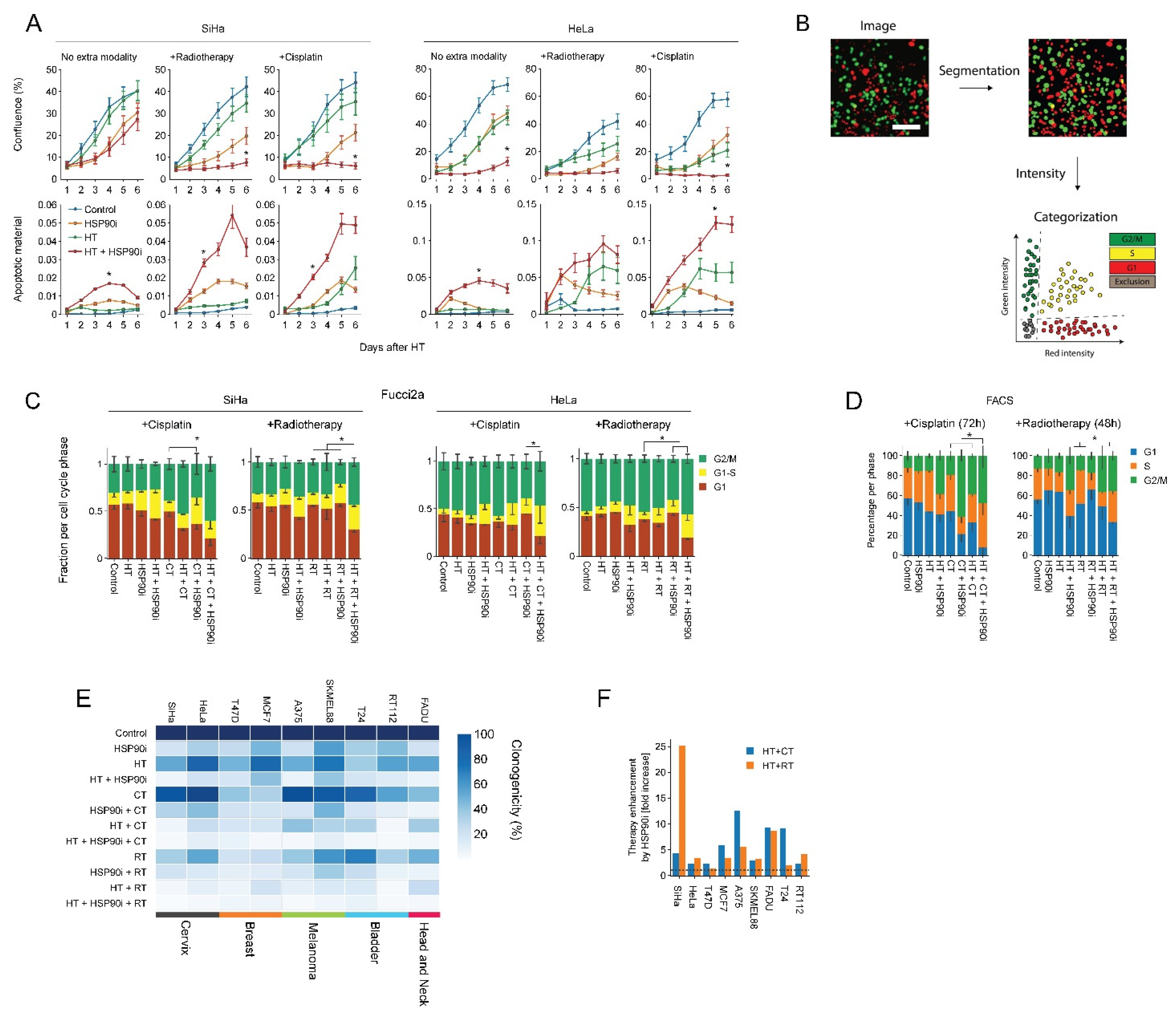 Cancers 14 05250 g002 Cancers 14 05250 g002