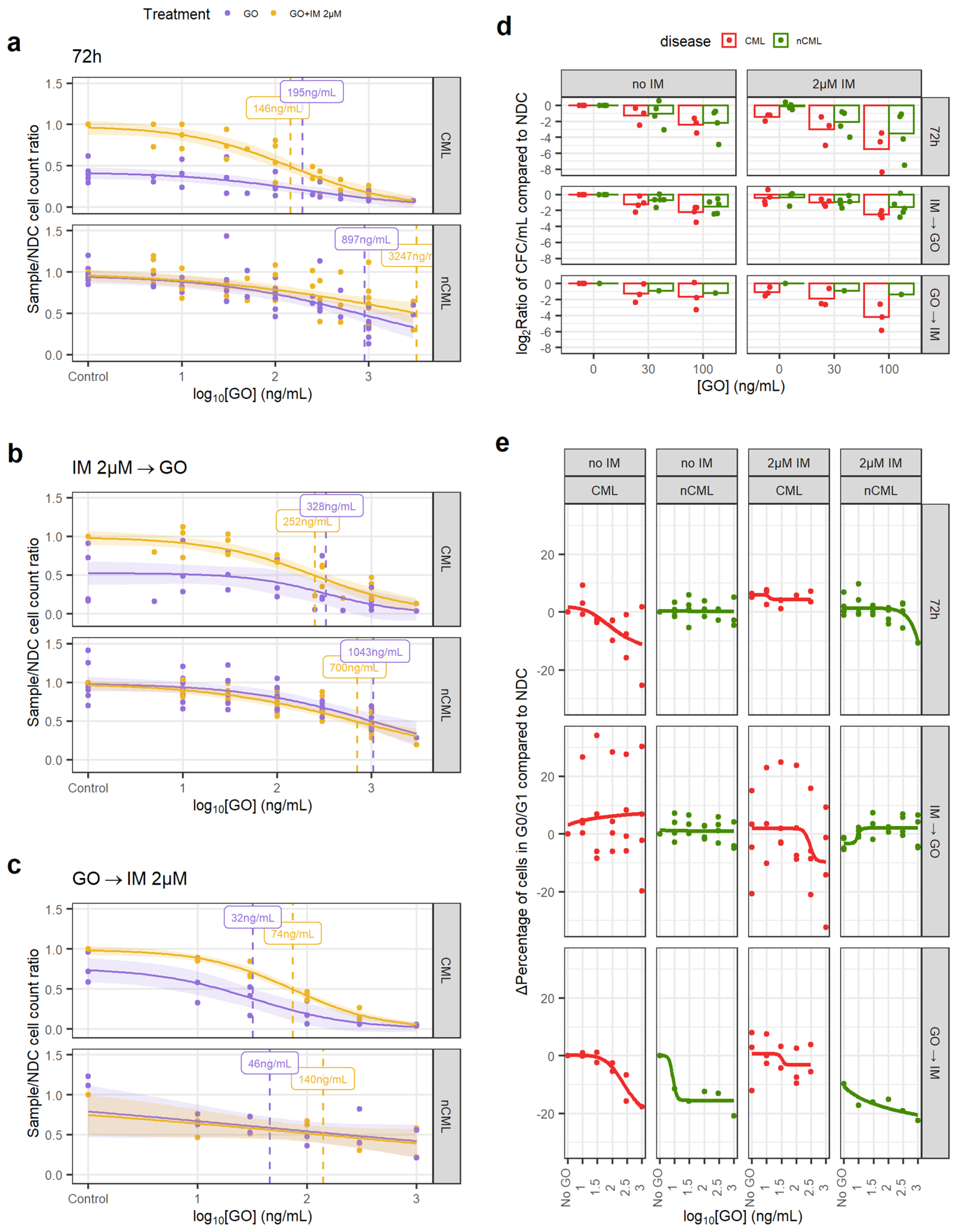 Cancers 14 05253 g003 Cancers 14 05253 g003