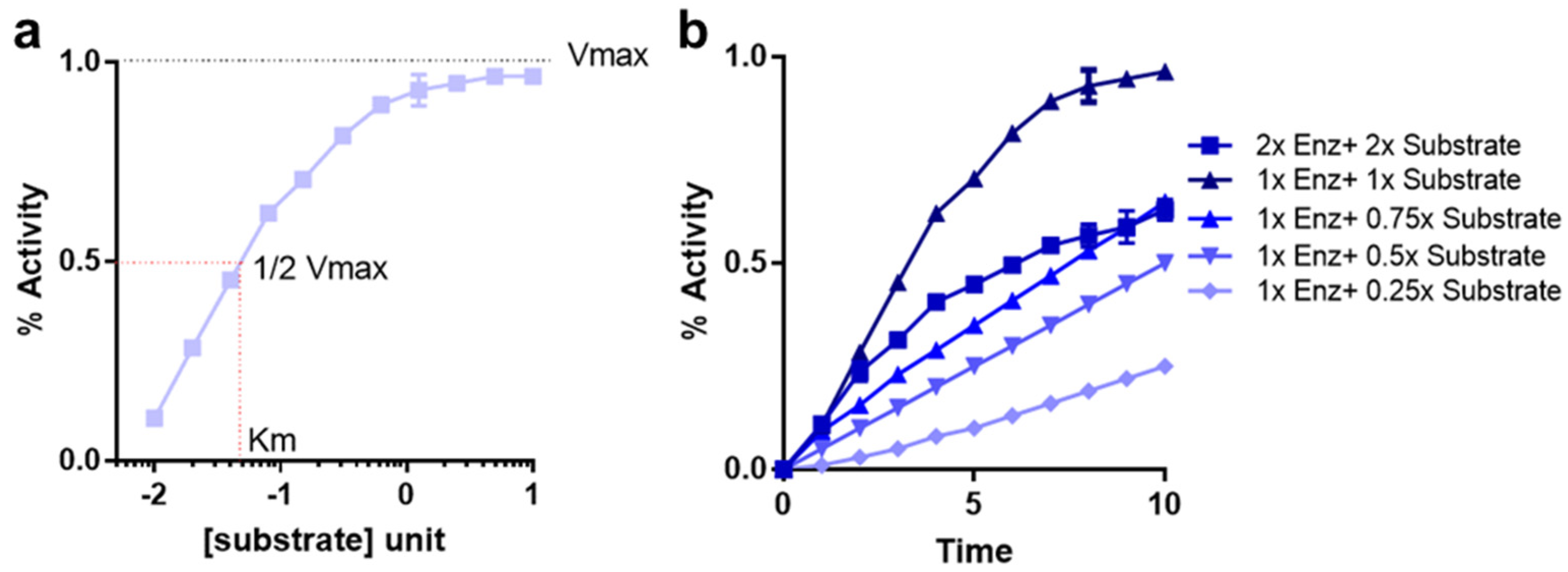 Cancers 14 05254 g001