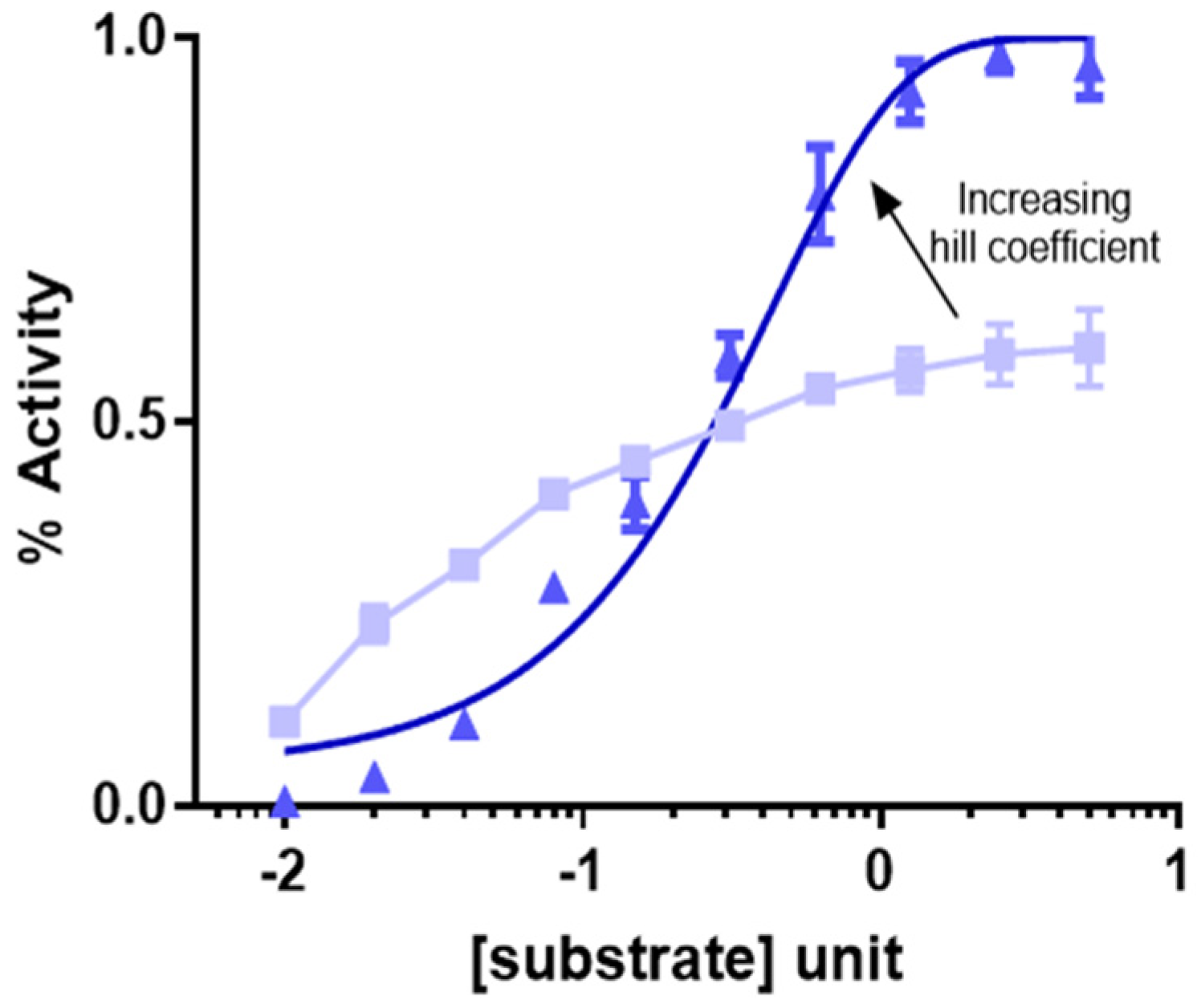 Cancers 14 05254 g002